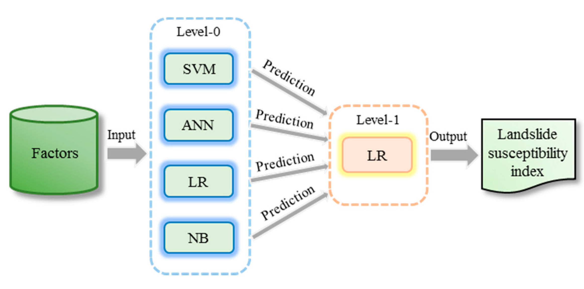 Applsci 10 04016 g005 Applsci 10 04016 g005