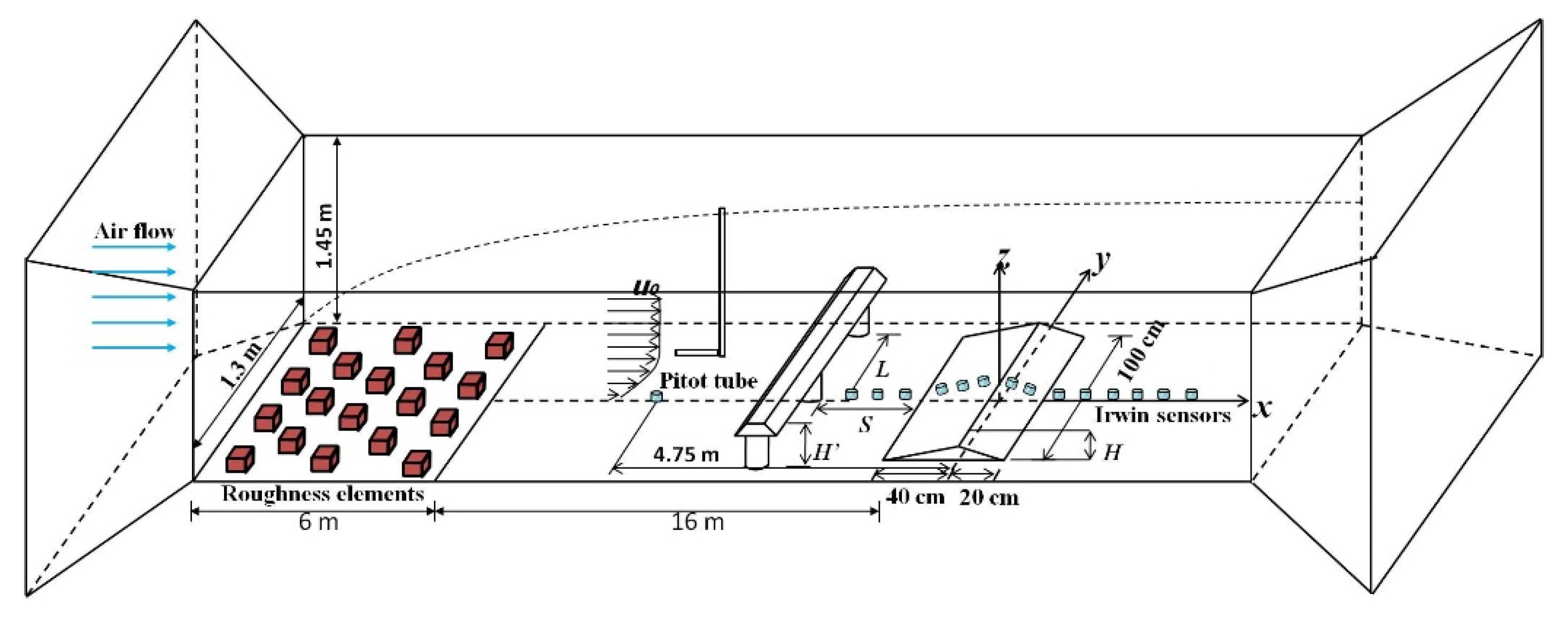 Applsci 10 04022 g002 Applsci 10 04022 g002