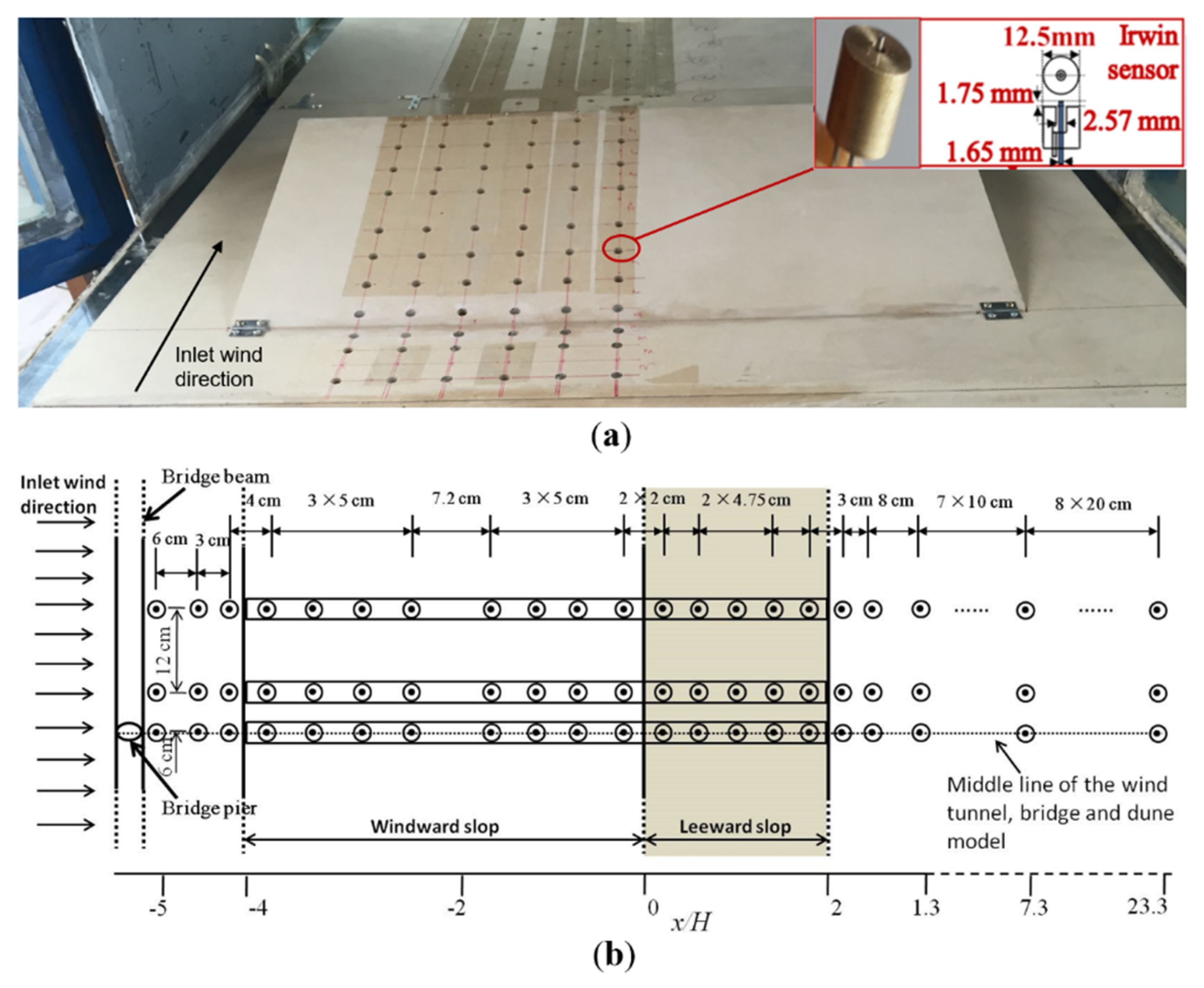 Applsci 10 04022 g003 Applsci 10 04022 g003
