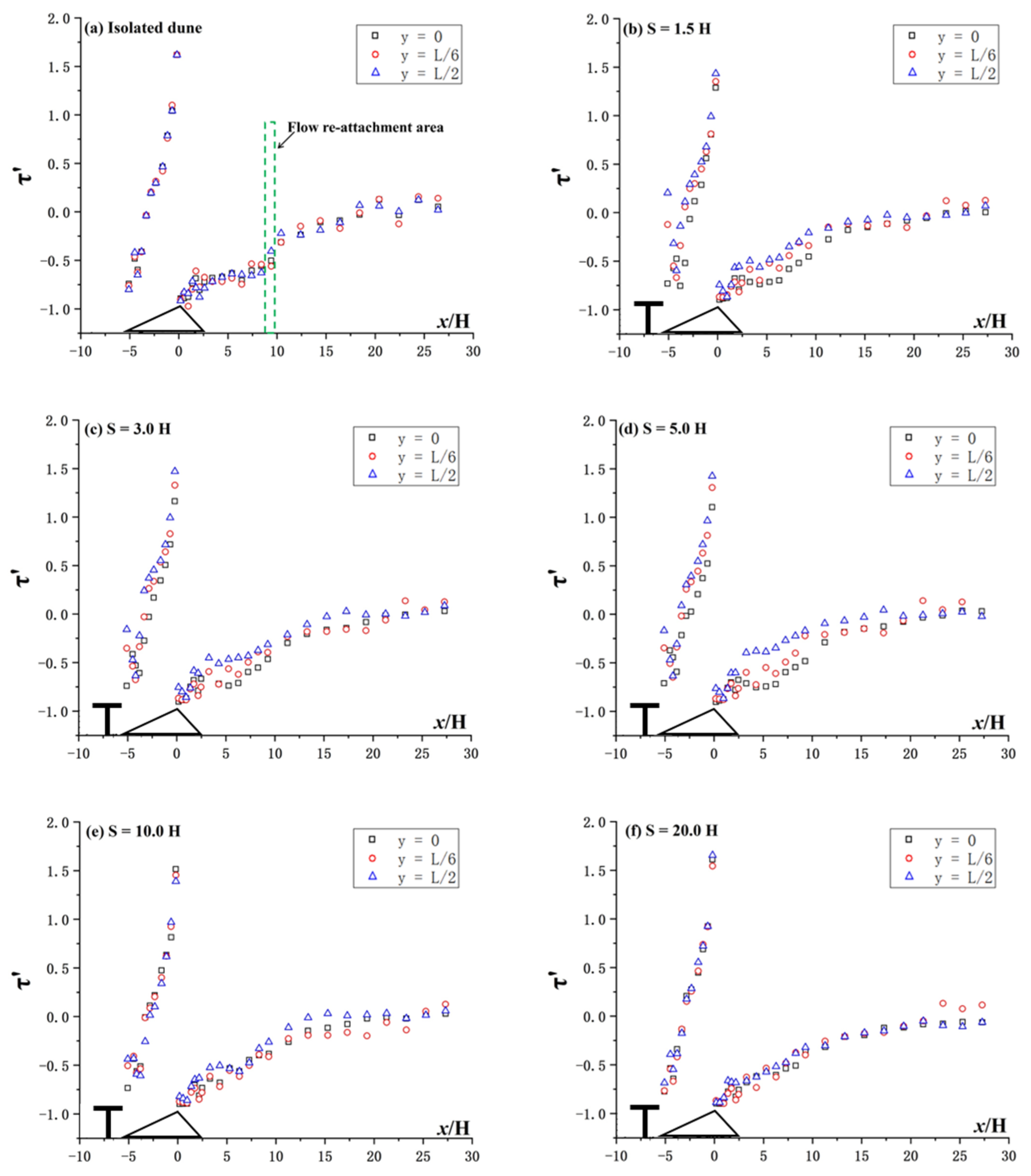 Applsci 10 04022 g005 Applsci 10 04022 g005