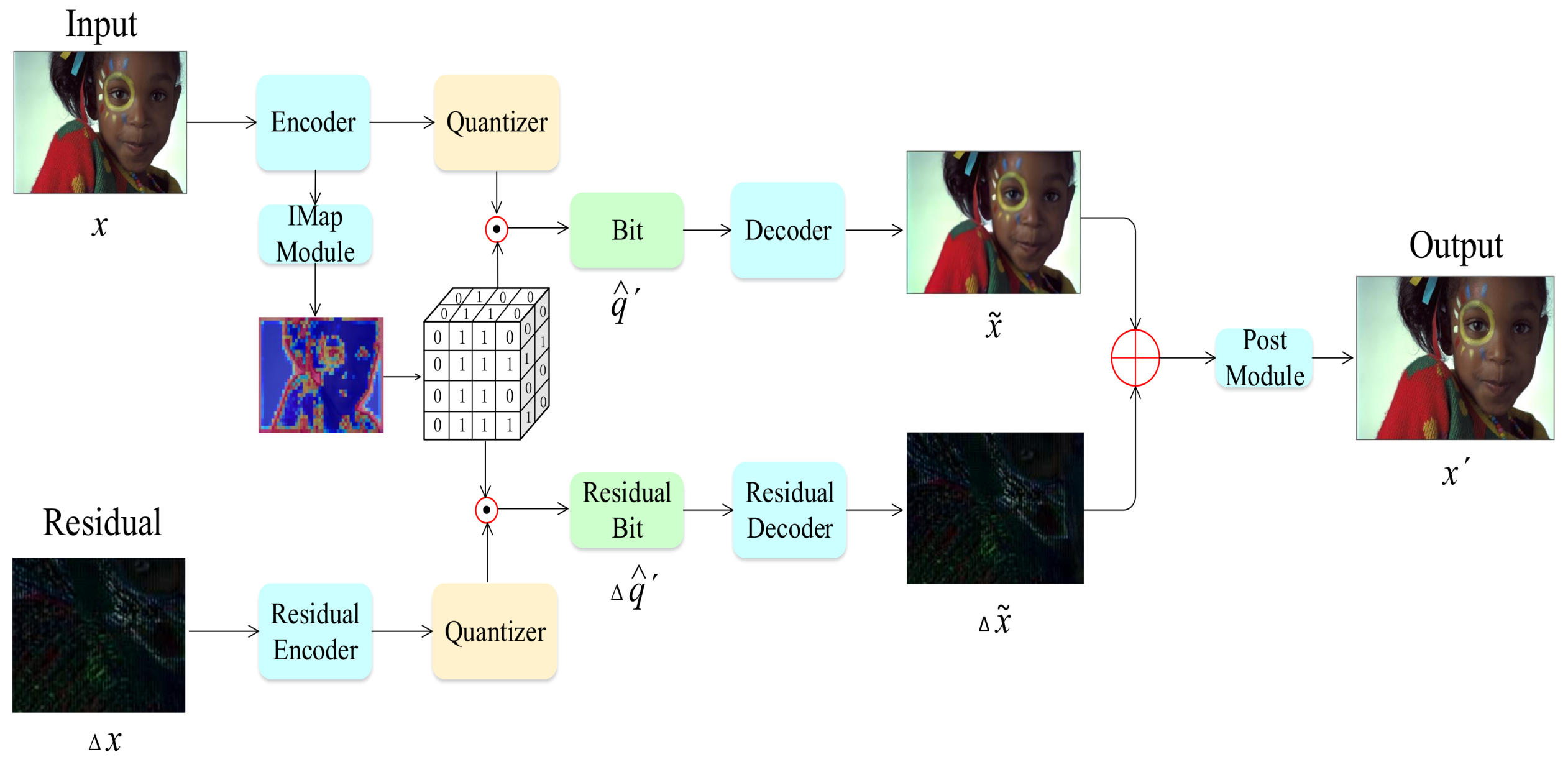 Applsci 10 04023 g002 Applsci 10 04023 g002