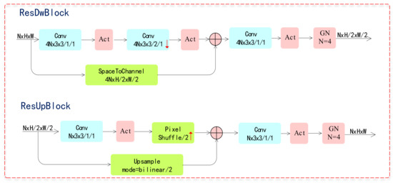 Deep Image Compression with Residual Learning