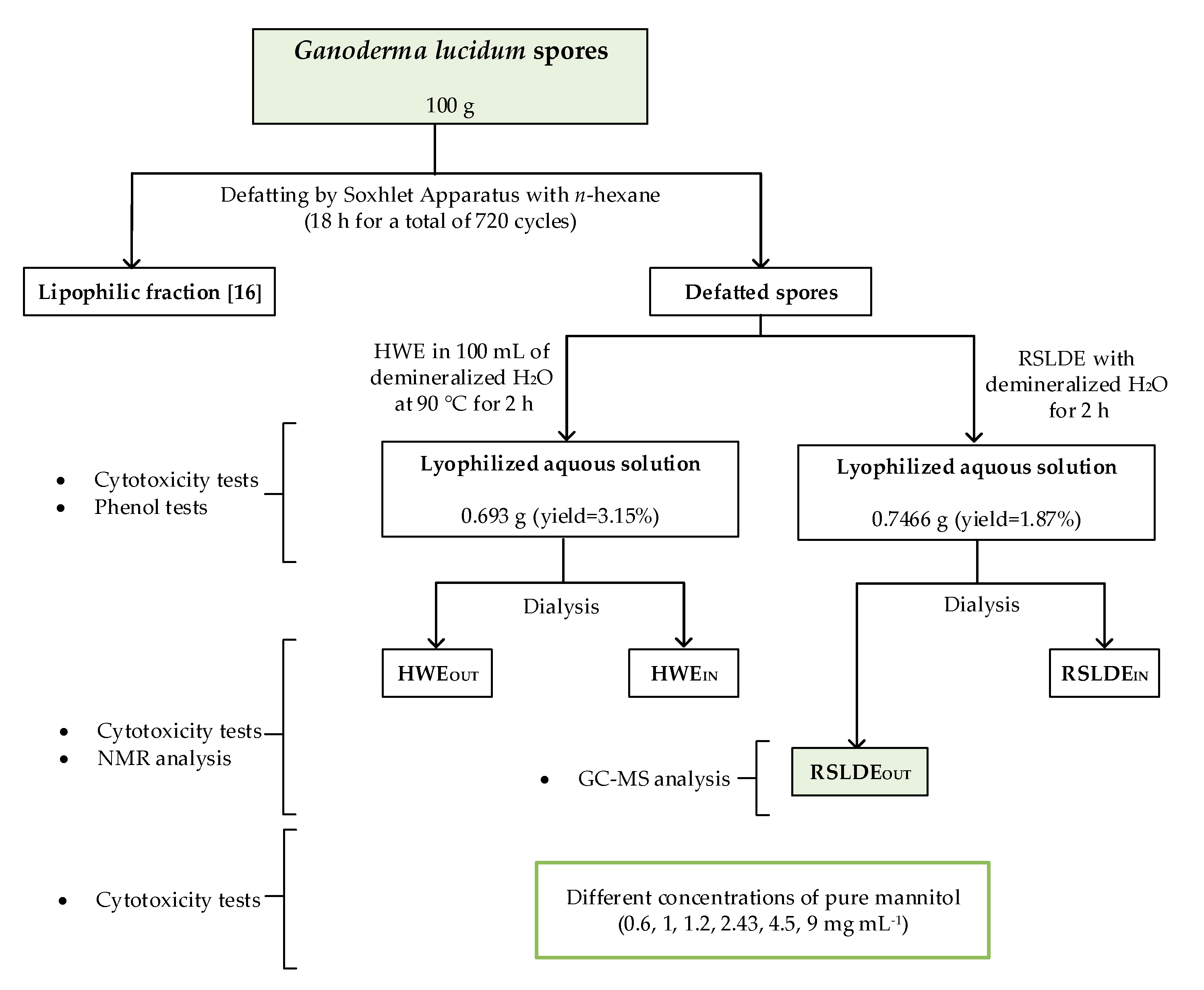 Applsci 10 04033 g001