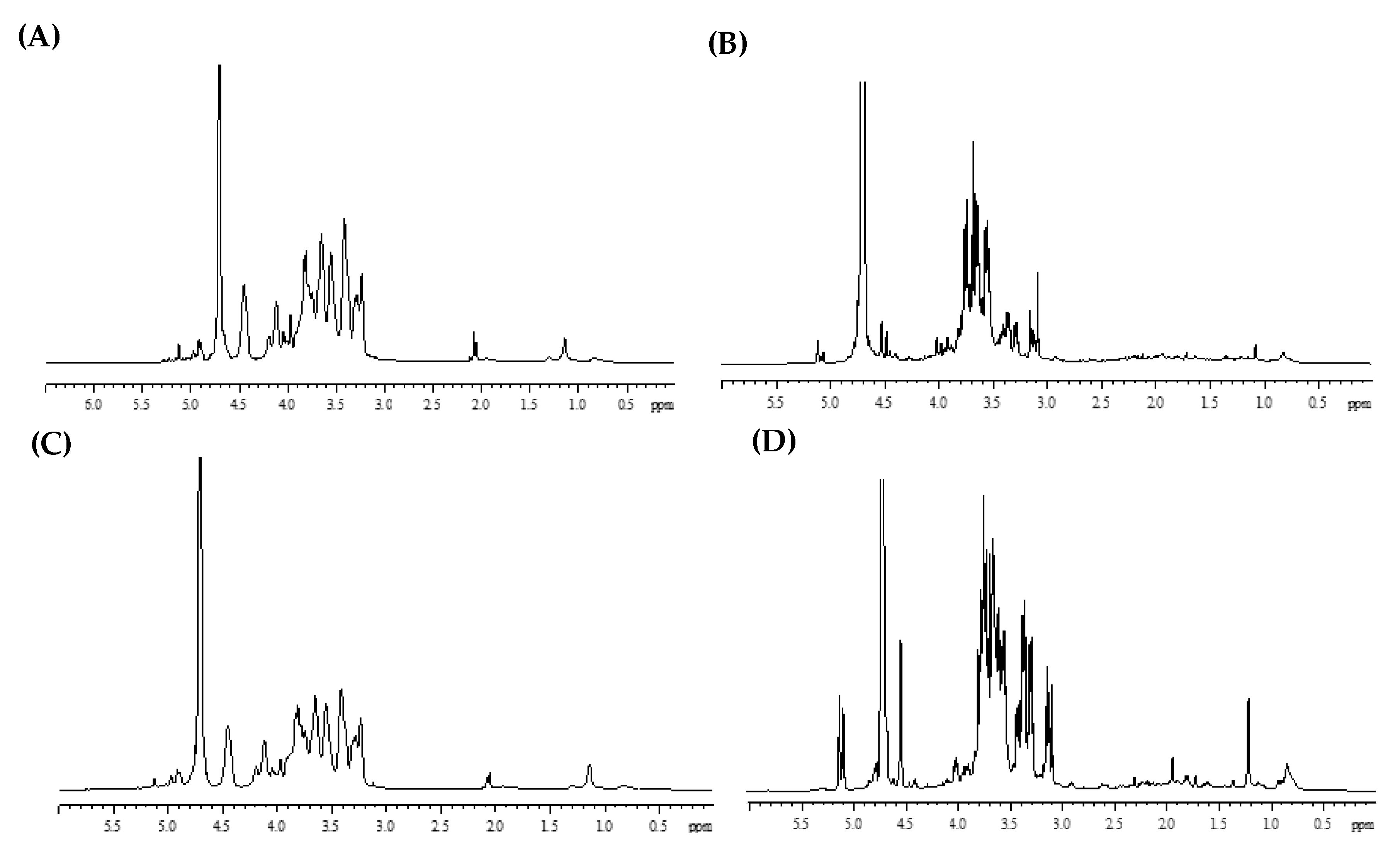 Applsci 10 04033 g003