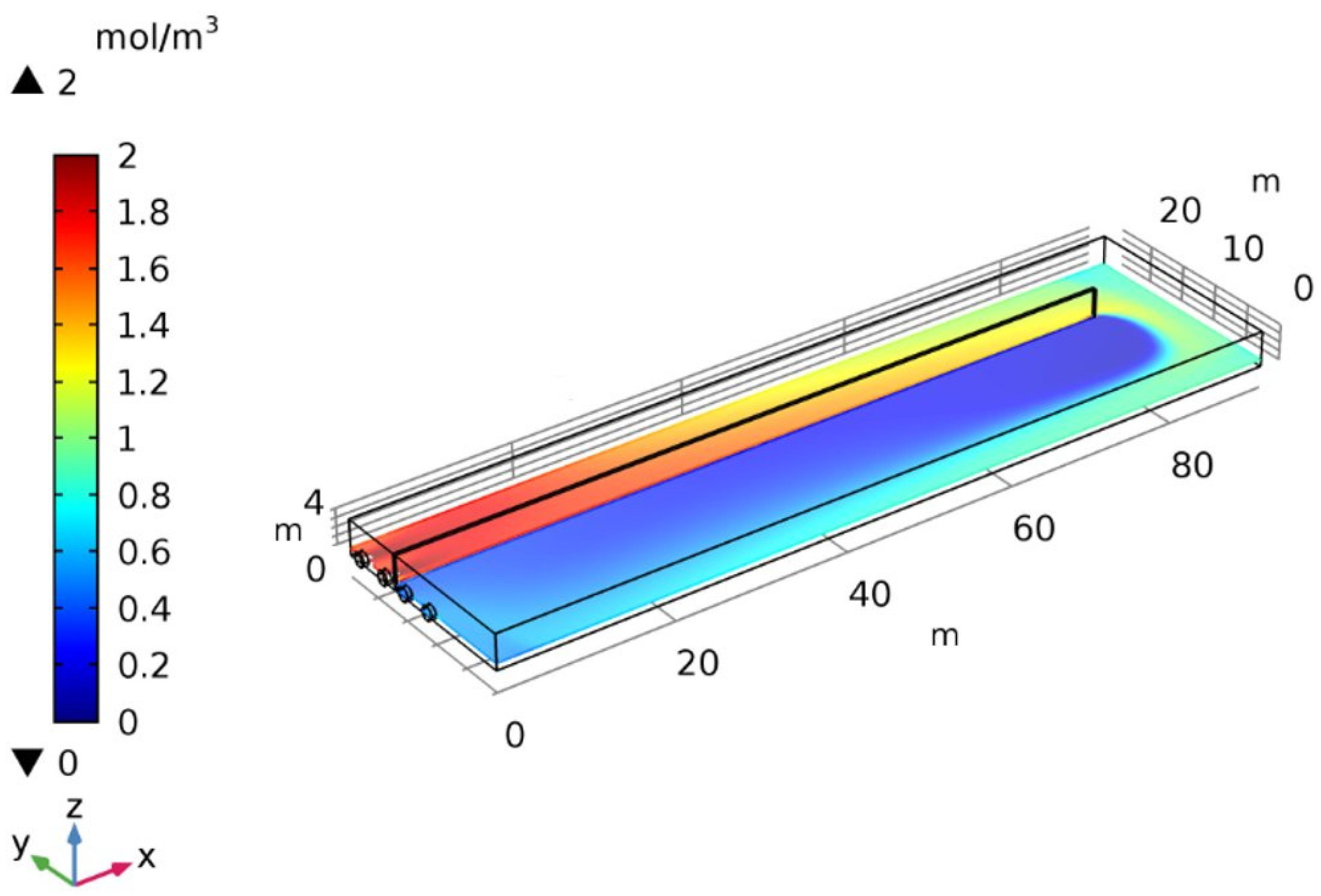 Applsci 10 04035 g007