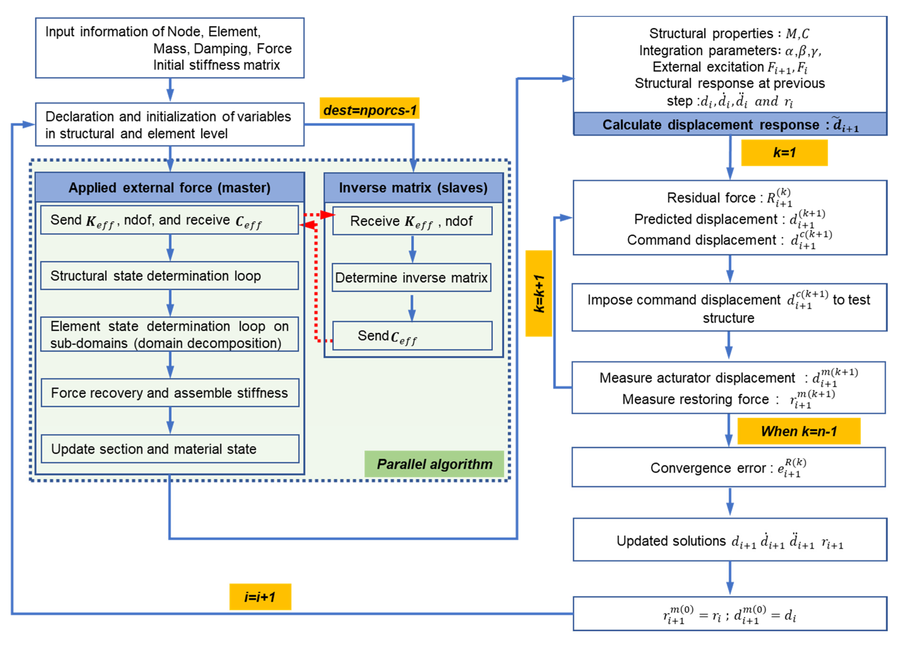 Applsci 10 04037 g003 Applsci 10 04037 g003