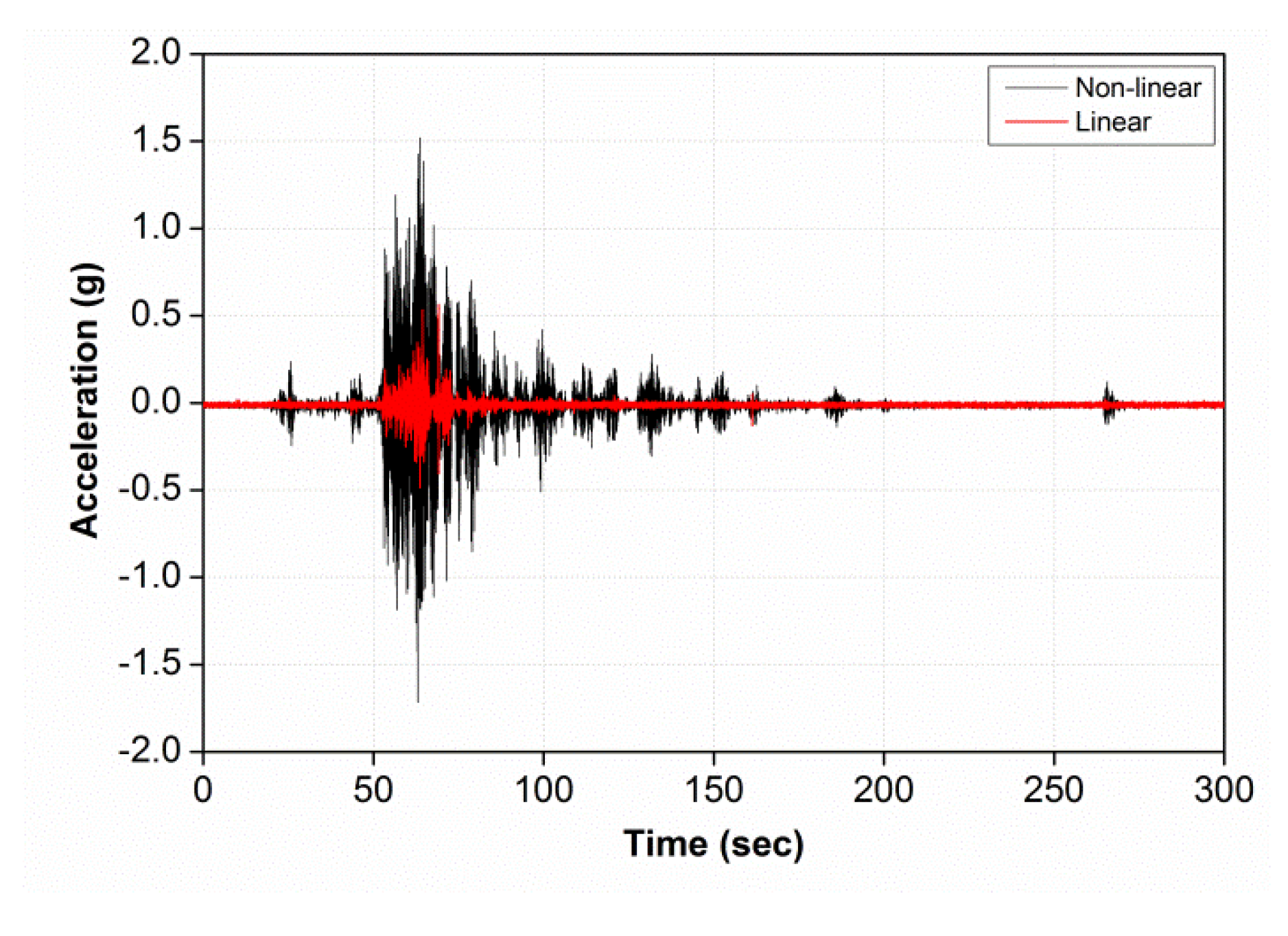 Applsci 10 04037 g013 Applsci 10 04037 g013