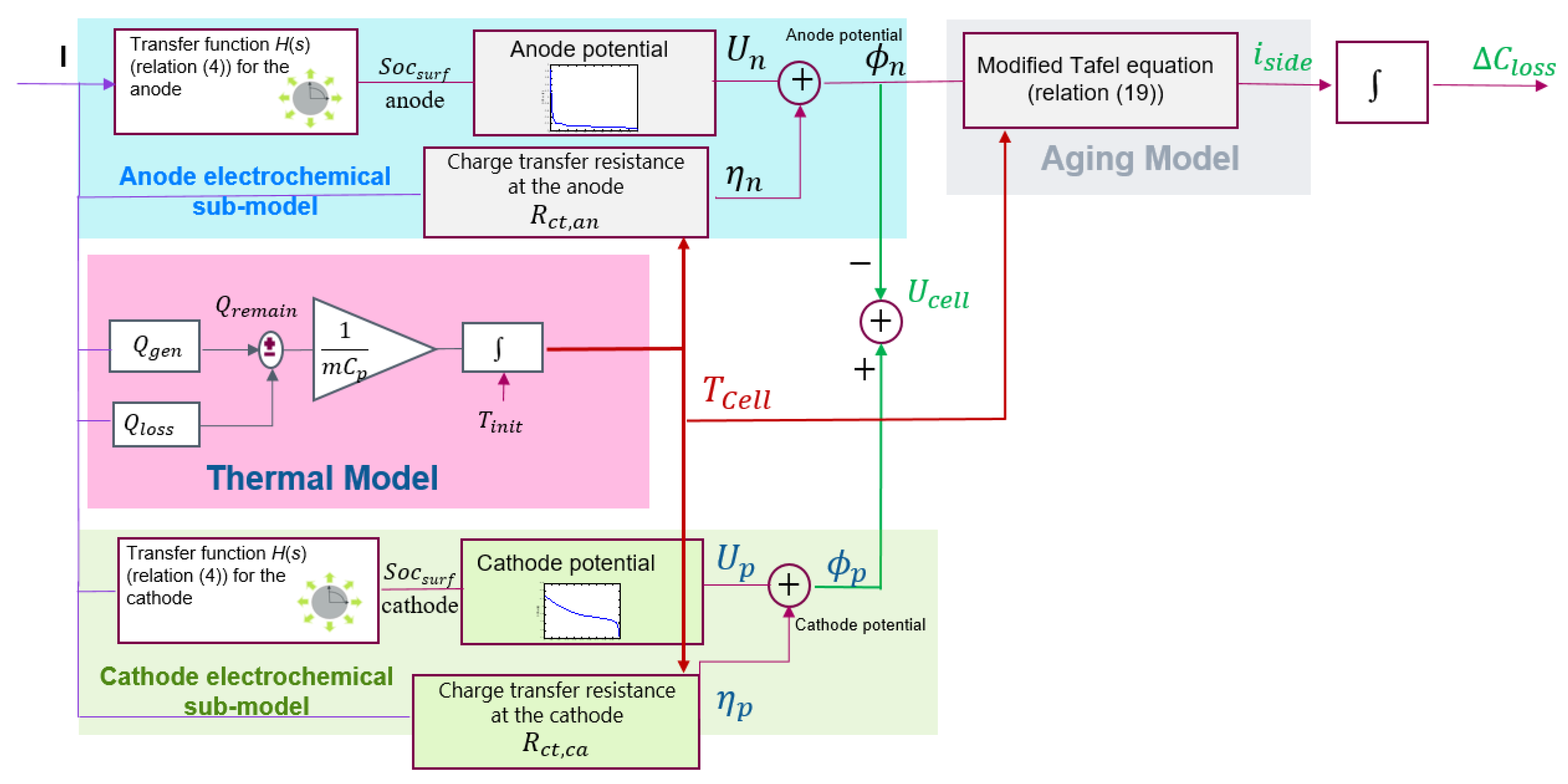 Applsci 10 04038 g001 Applsci 10 04038 g001