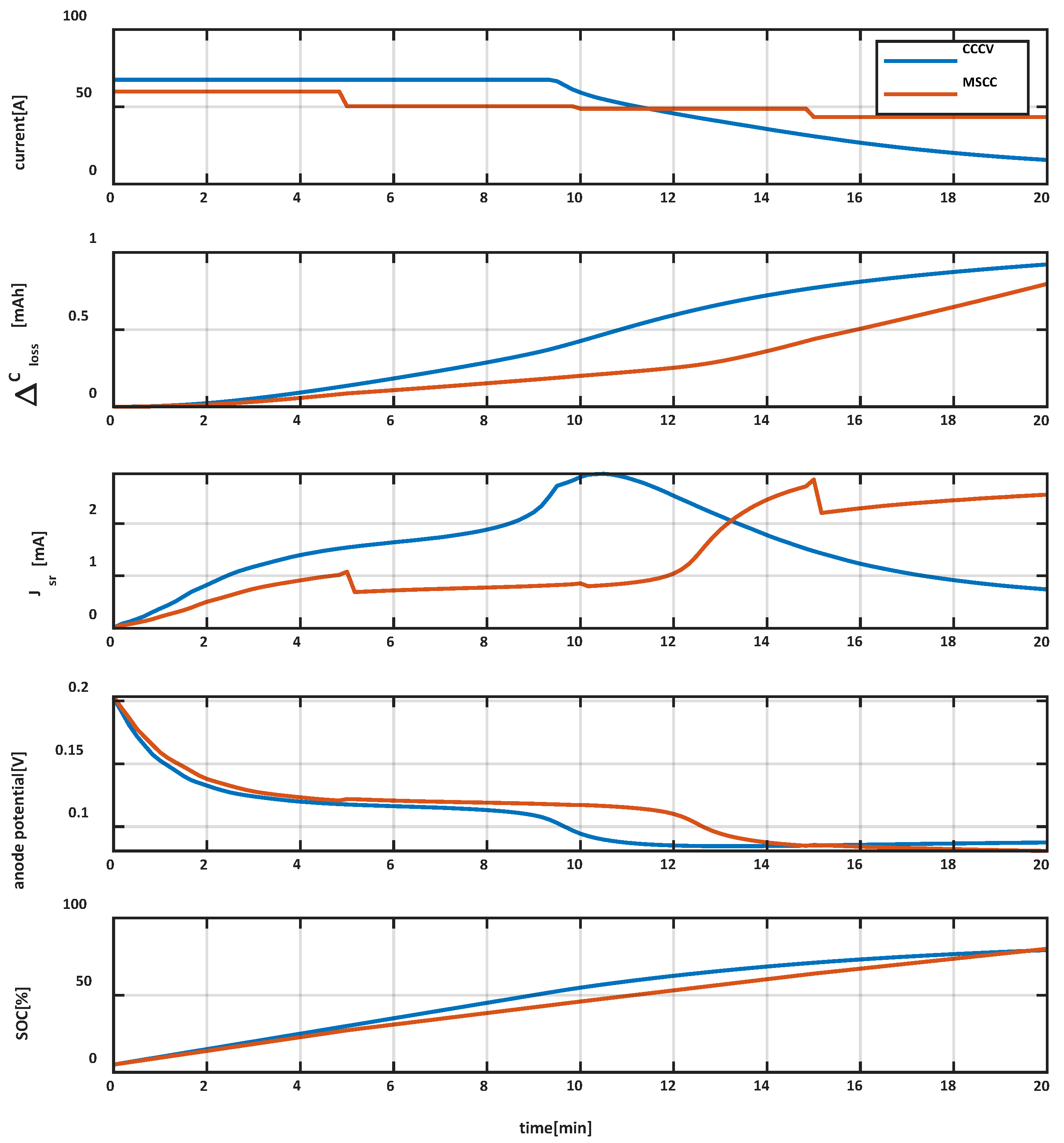 Applsci 10 04038 g004 Applsci 10 04038 g004