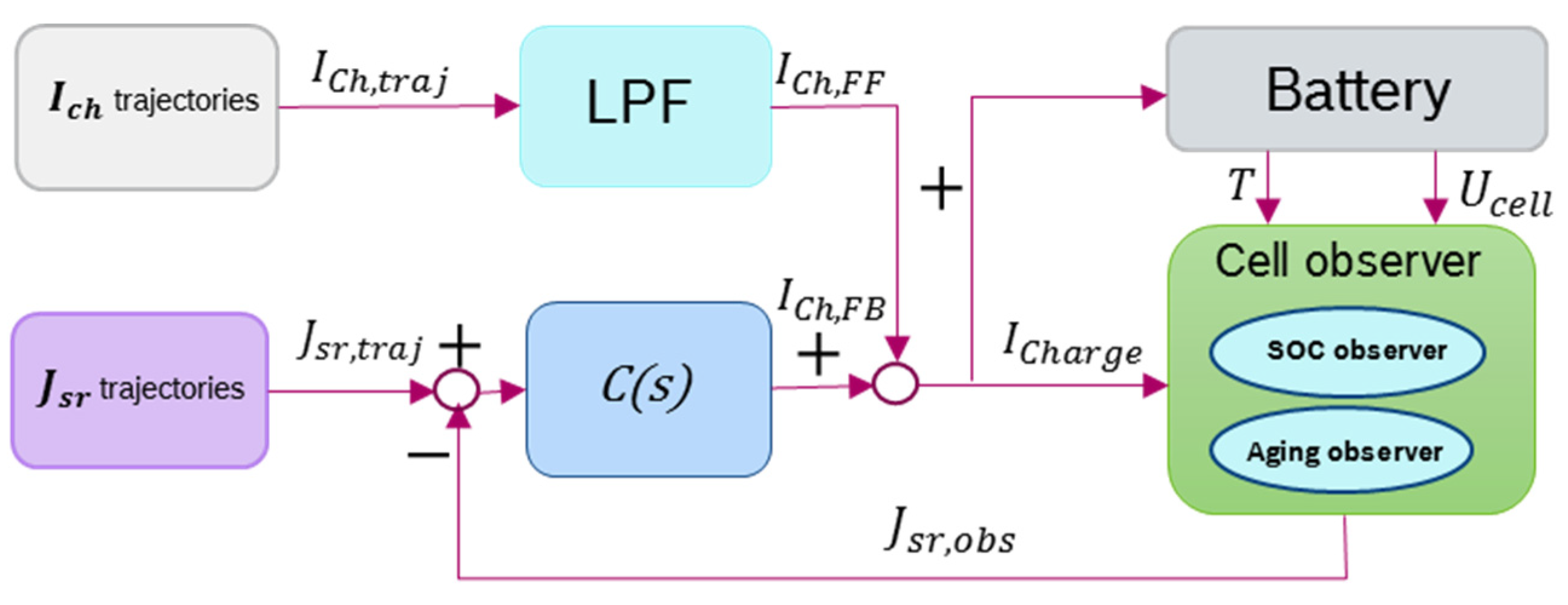 Applsci 10 04038 g006 Applsci 10 04038 g006