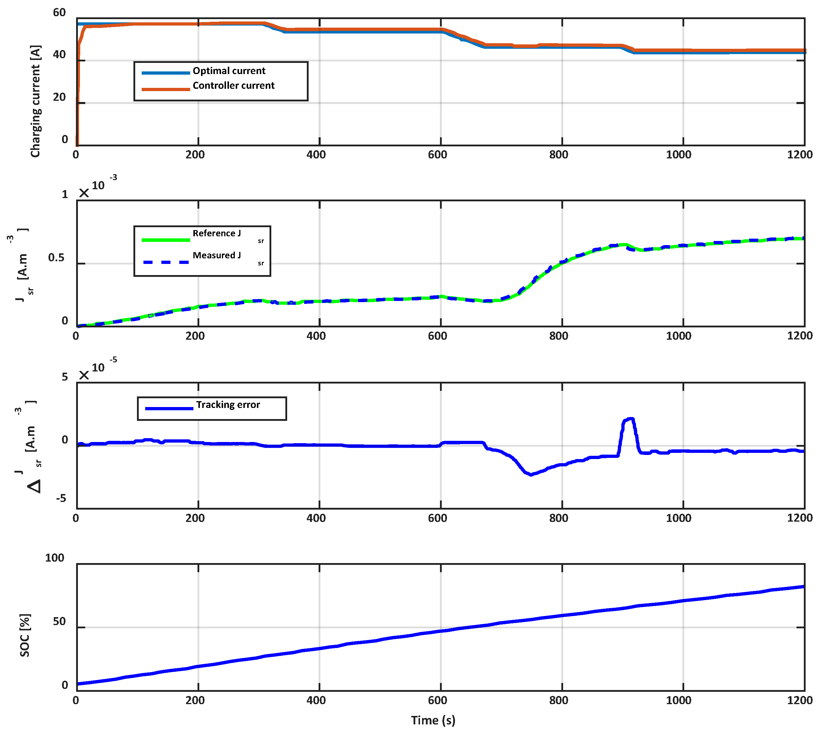 Applsci 10 04038 g011 Applsci 10 04038 g011
