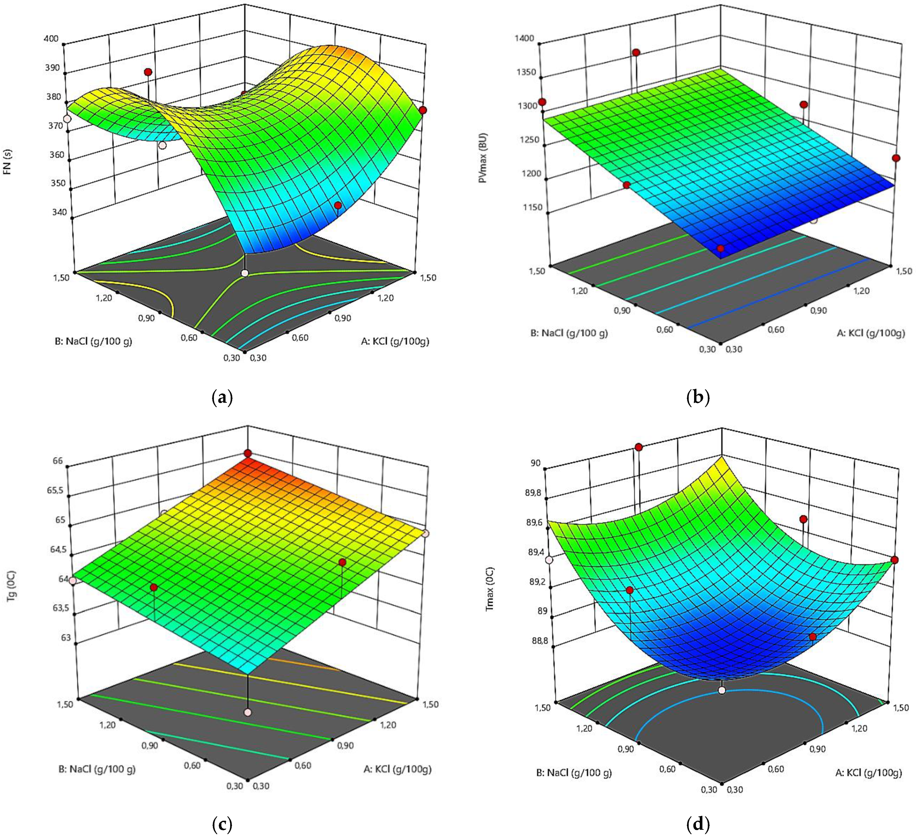 Applsci 10 04039 g002 Applsci 10 04039 g002