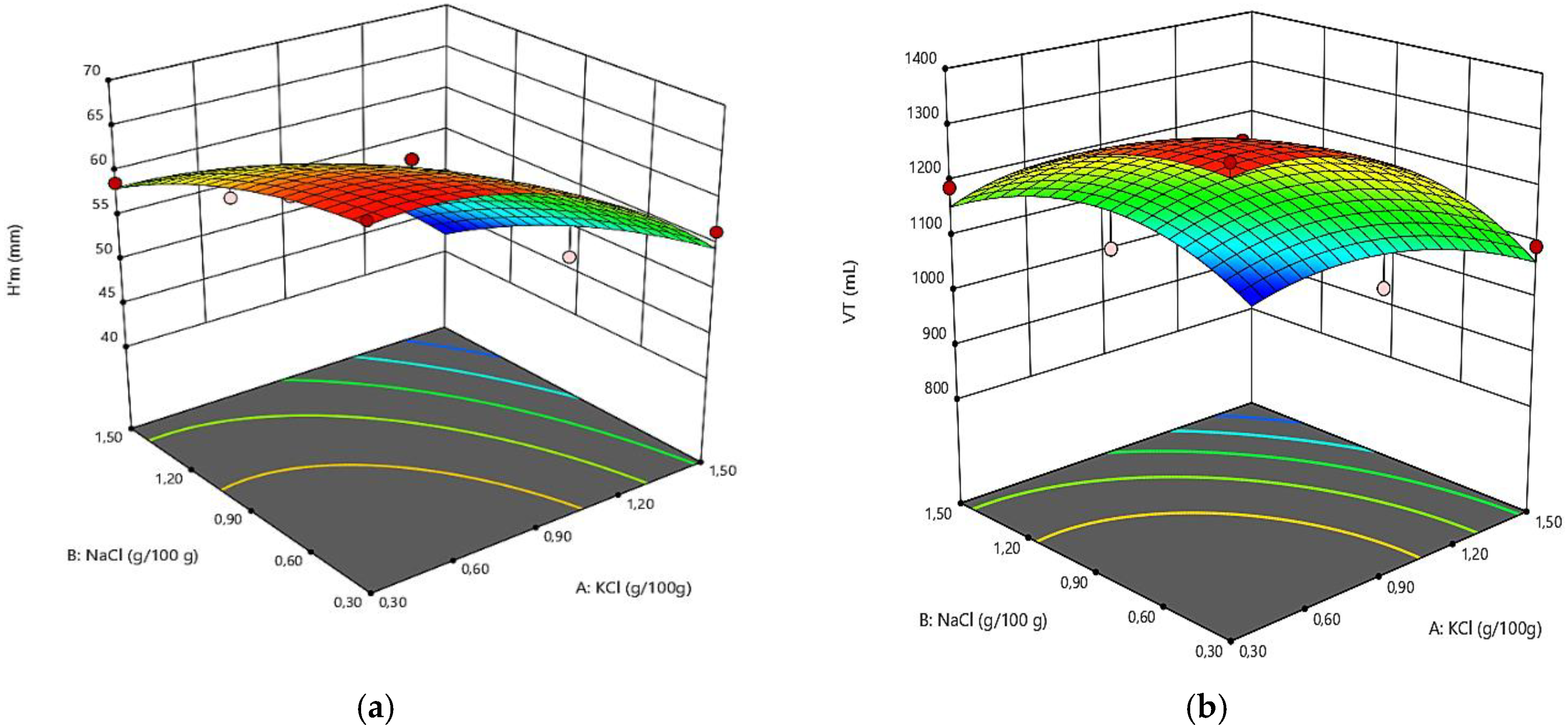 Applsci 10 04039 g003a Applsci 10 04039 g003a