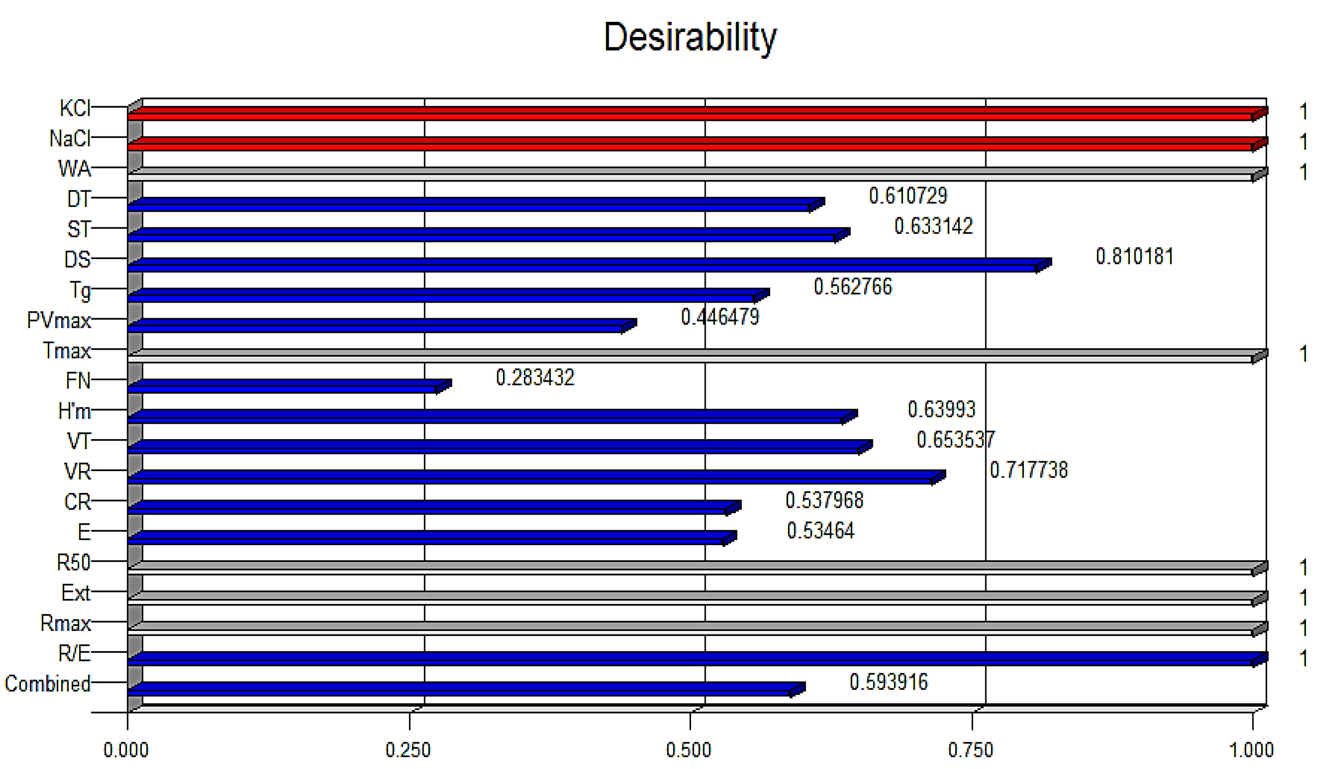 Applsci 10 04039 g004 Applsci 10 04039 g004