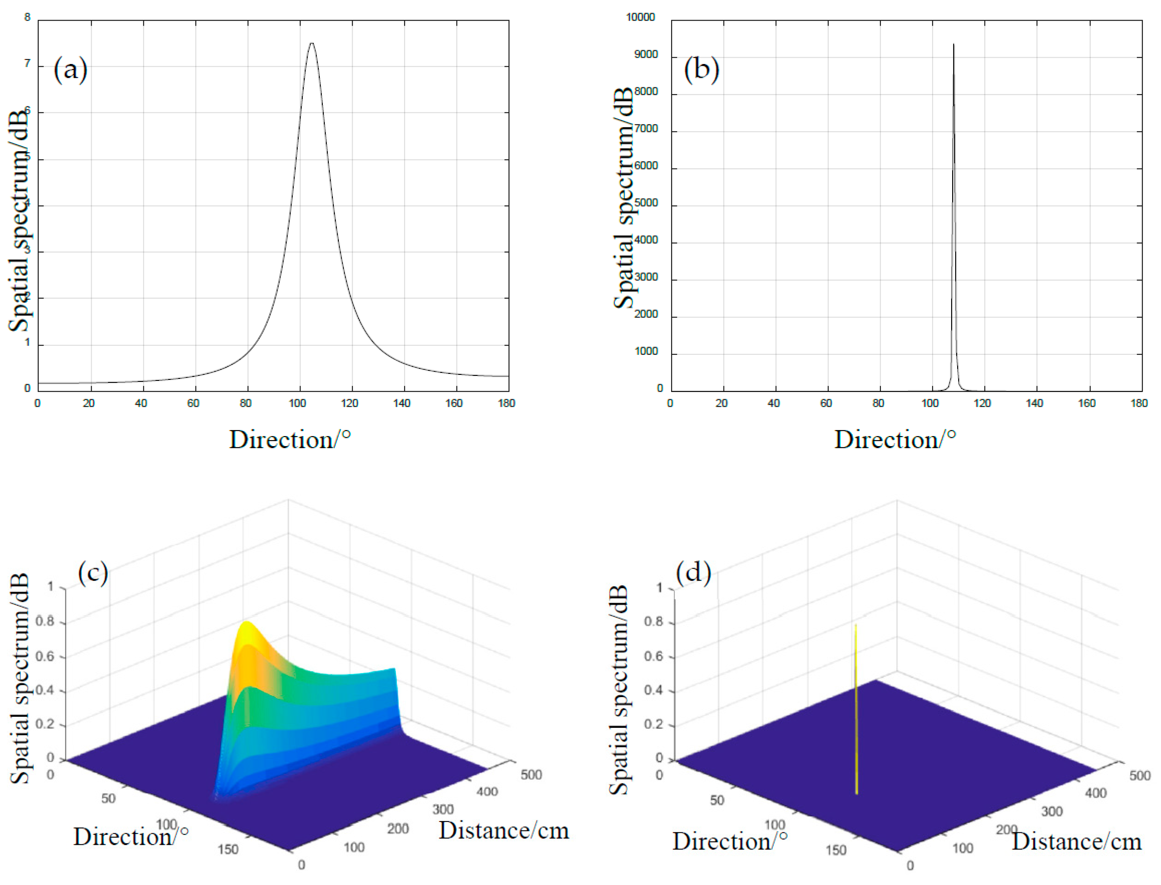 Applsci 10 04042 g008 Applsci 10 04042 g008