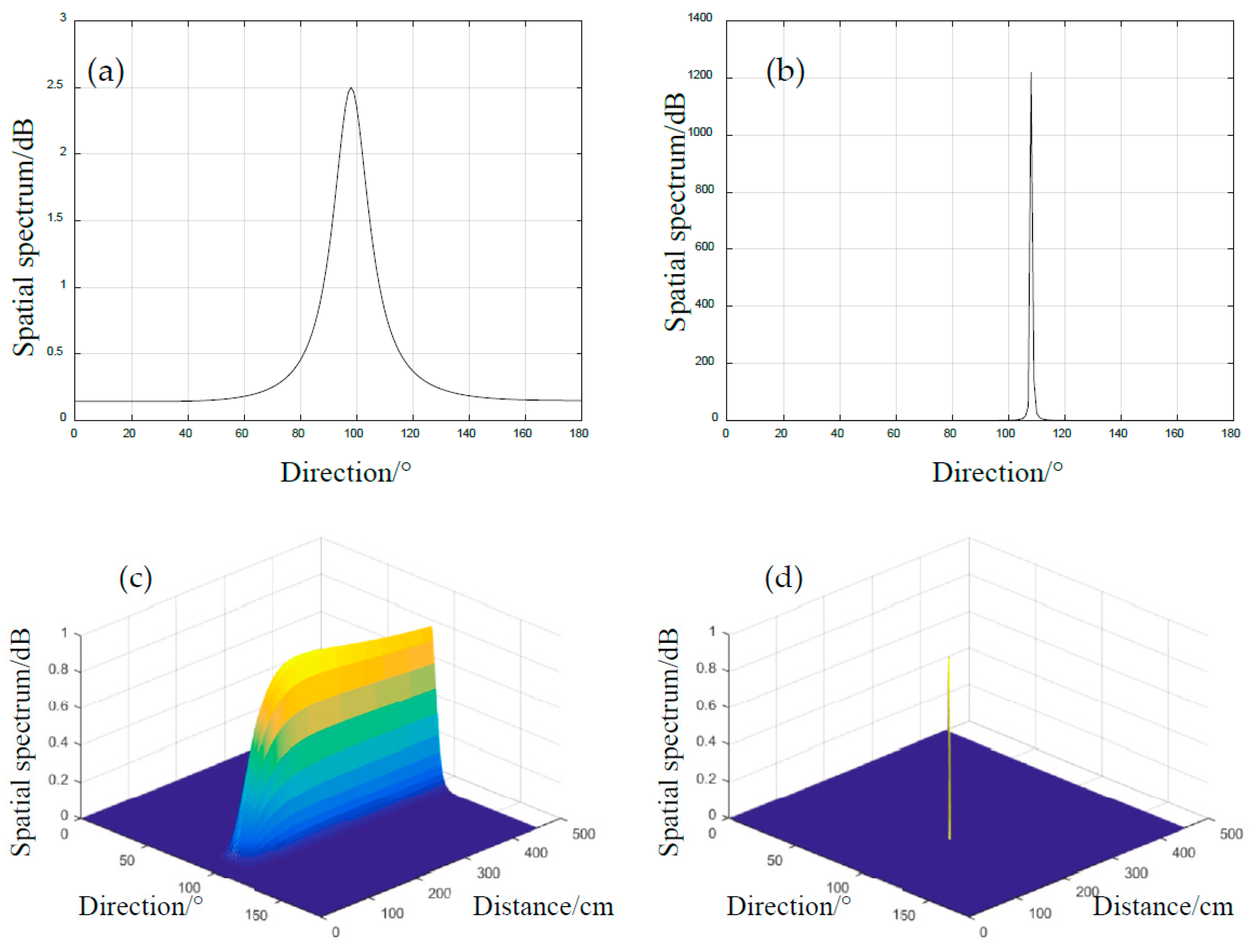 Applsci 10 04042 g009 Applsci 10 04042 g009