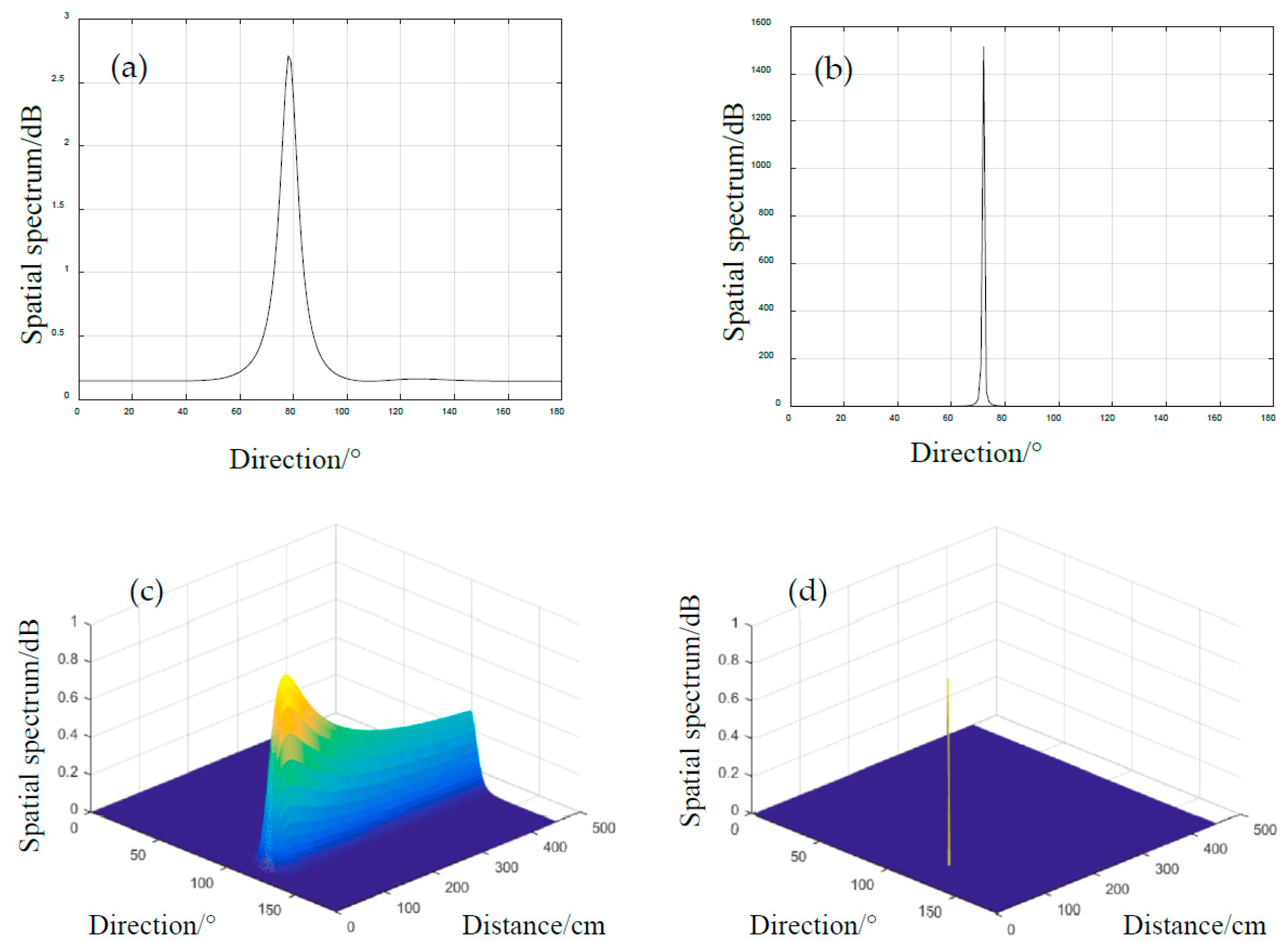 Applsci 10 04042 g010 Applsci 10 04042 g010