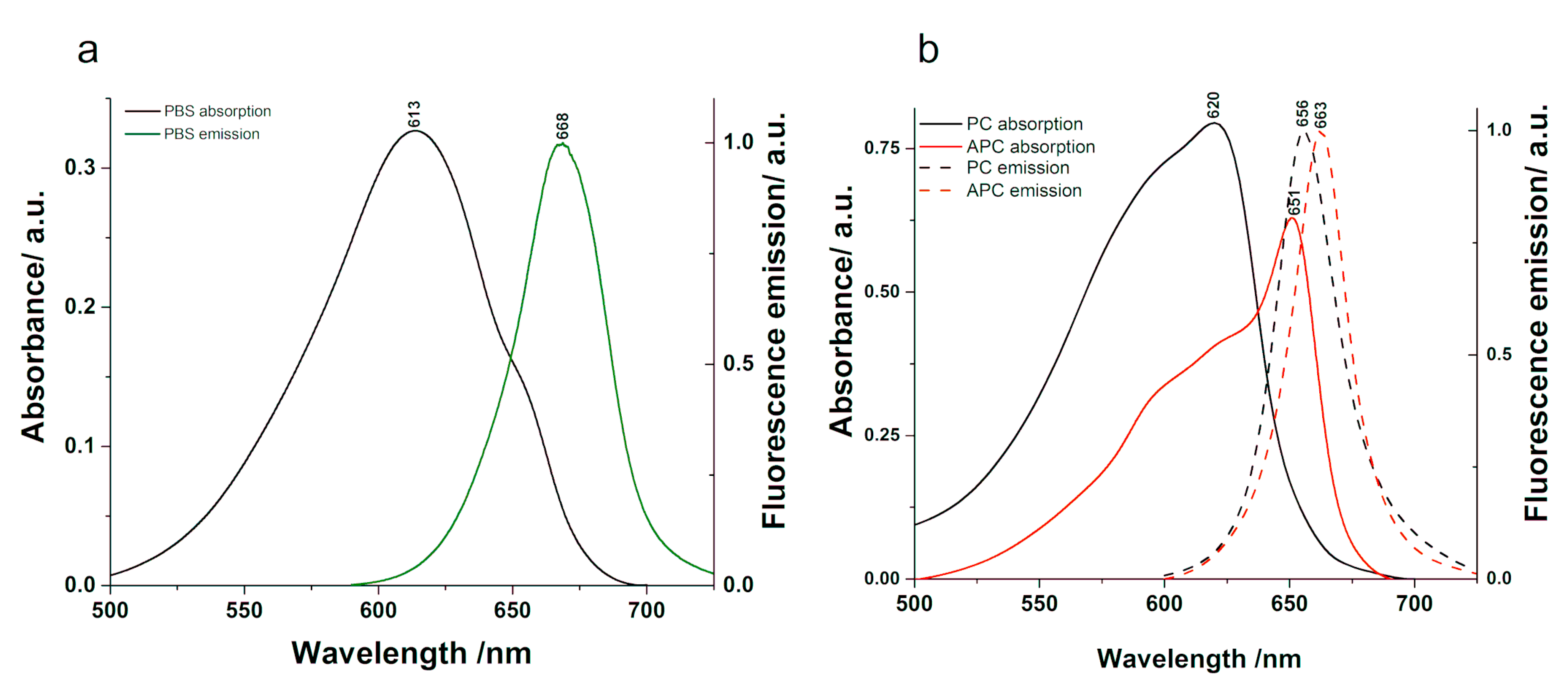 Applsci 10 04045 g002