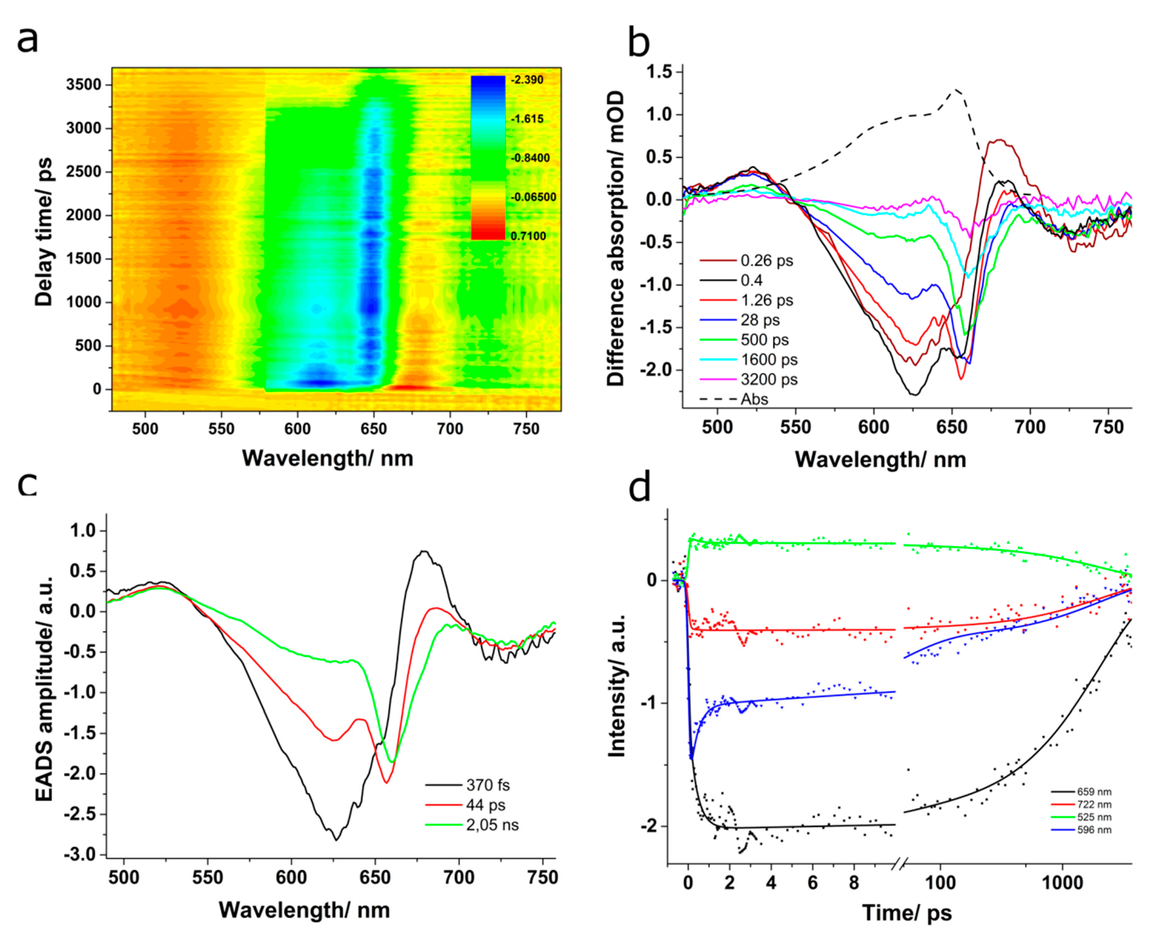 Applsci 10 04045 g006