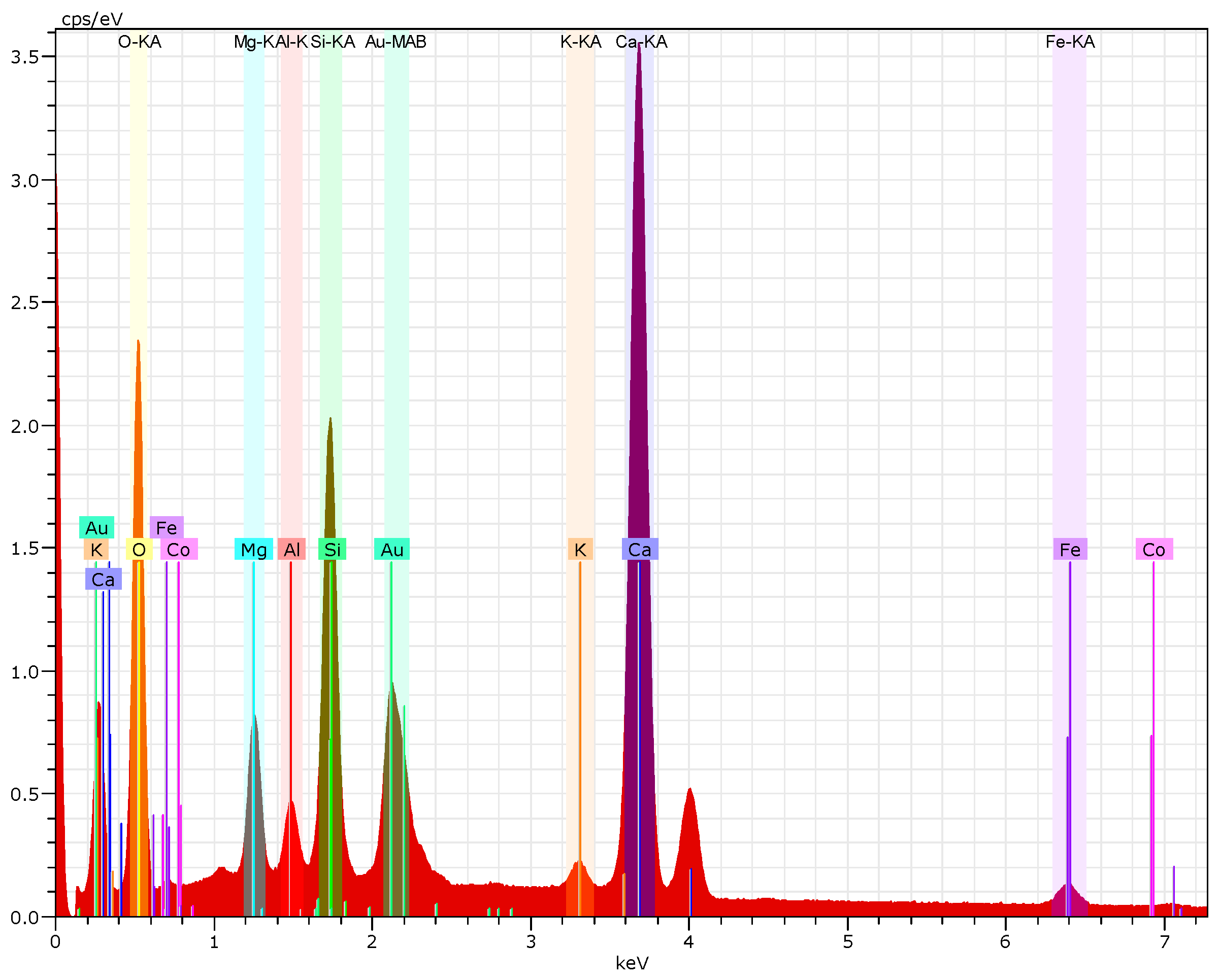 Applsci 10 04048 g003 Applsci 10 04048 g003