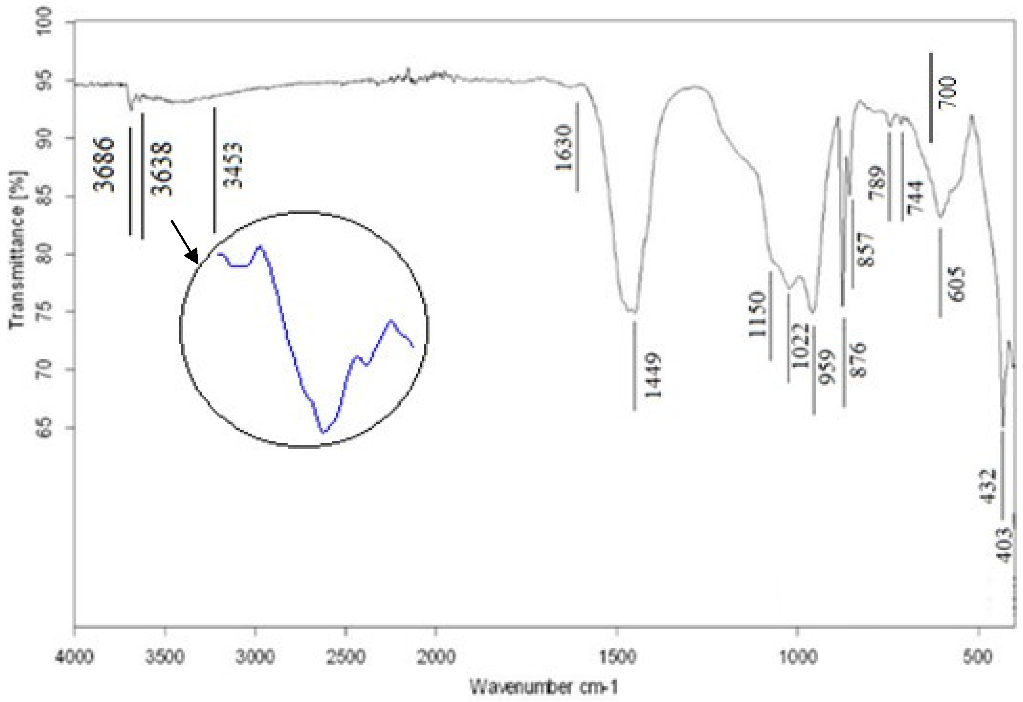 Applsci 10 04048 g005 Applsci 10 04048 g005