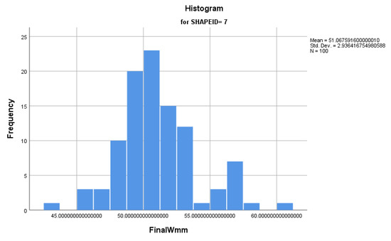 applied sciences june 1 2020 browse articles applied sciences june 1 2020 browse articles