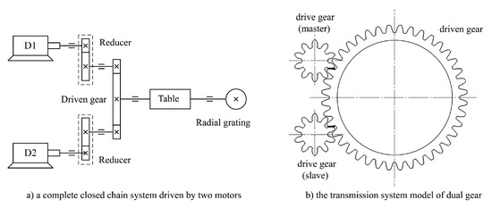 applied sciences june 1 2020 browse articles applied sciences june 1 2020 browse articles