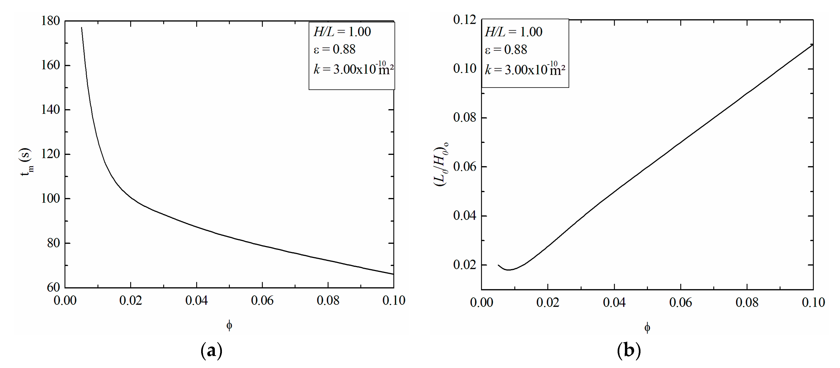 Applsci 10 04054 g006