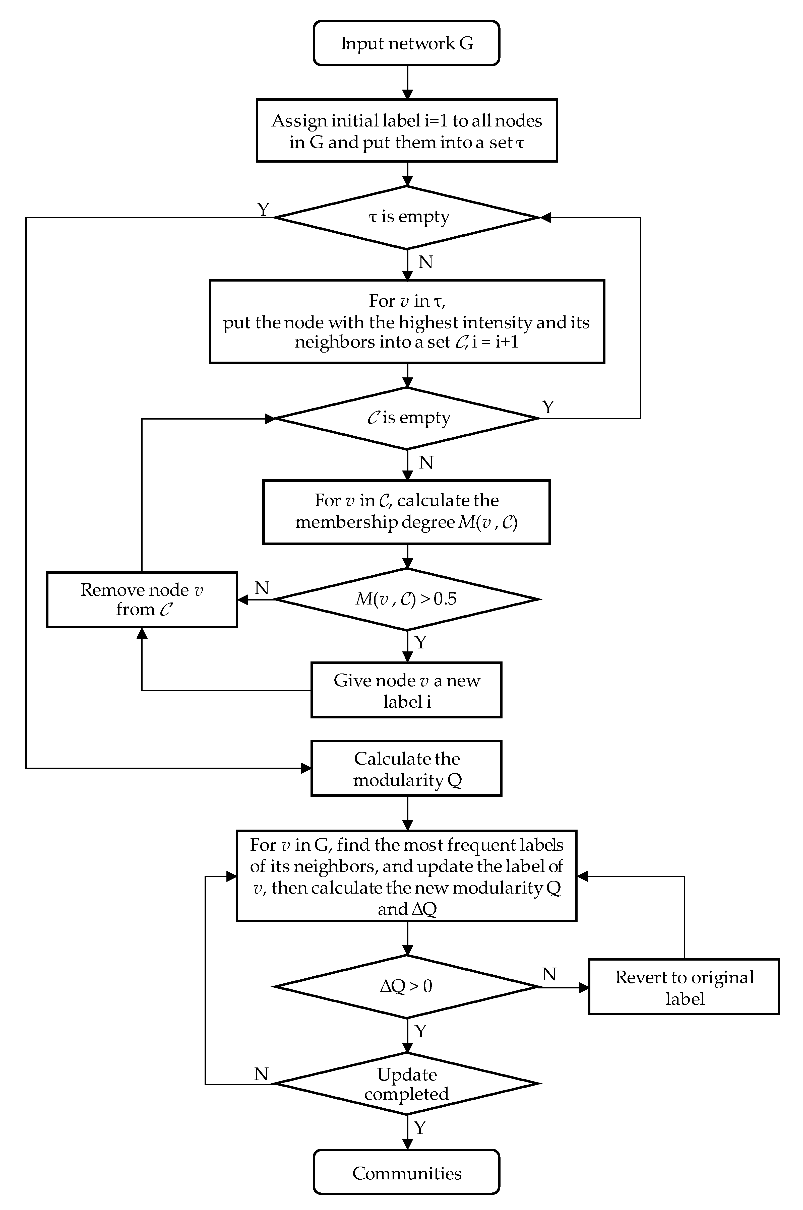 Applsci 10 04060 g002