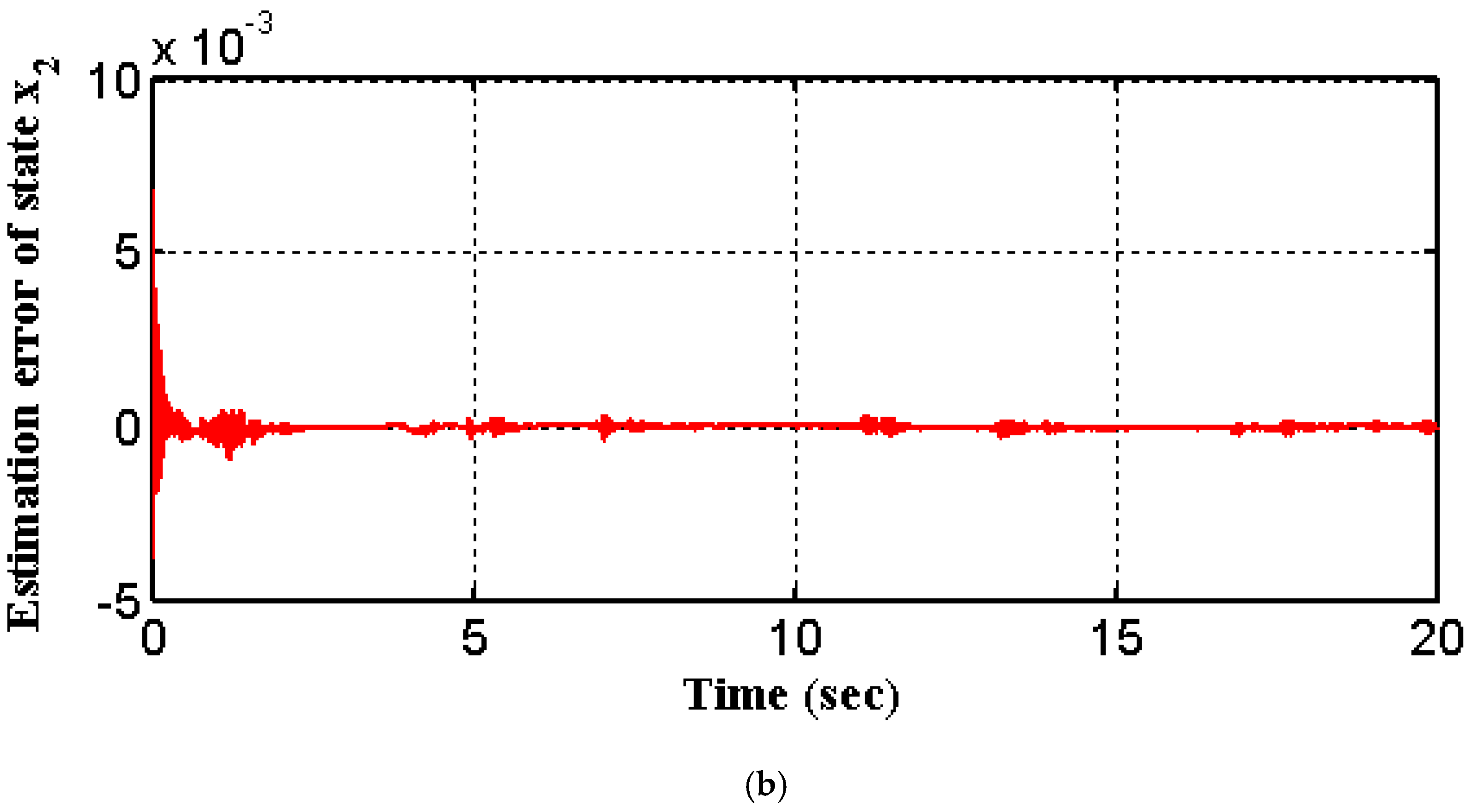 Applsci 10 04069 g009b Applsci 10 04069 g009b