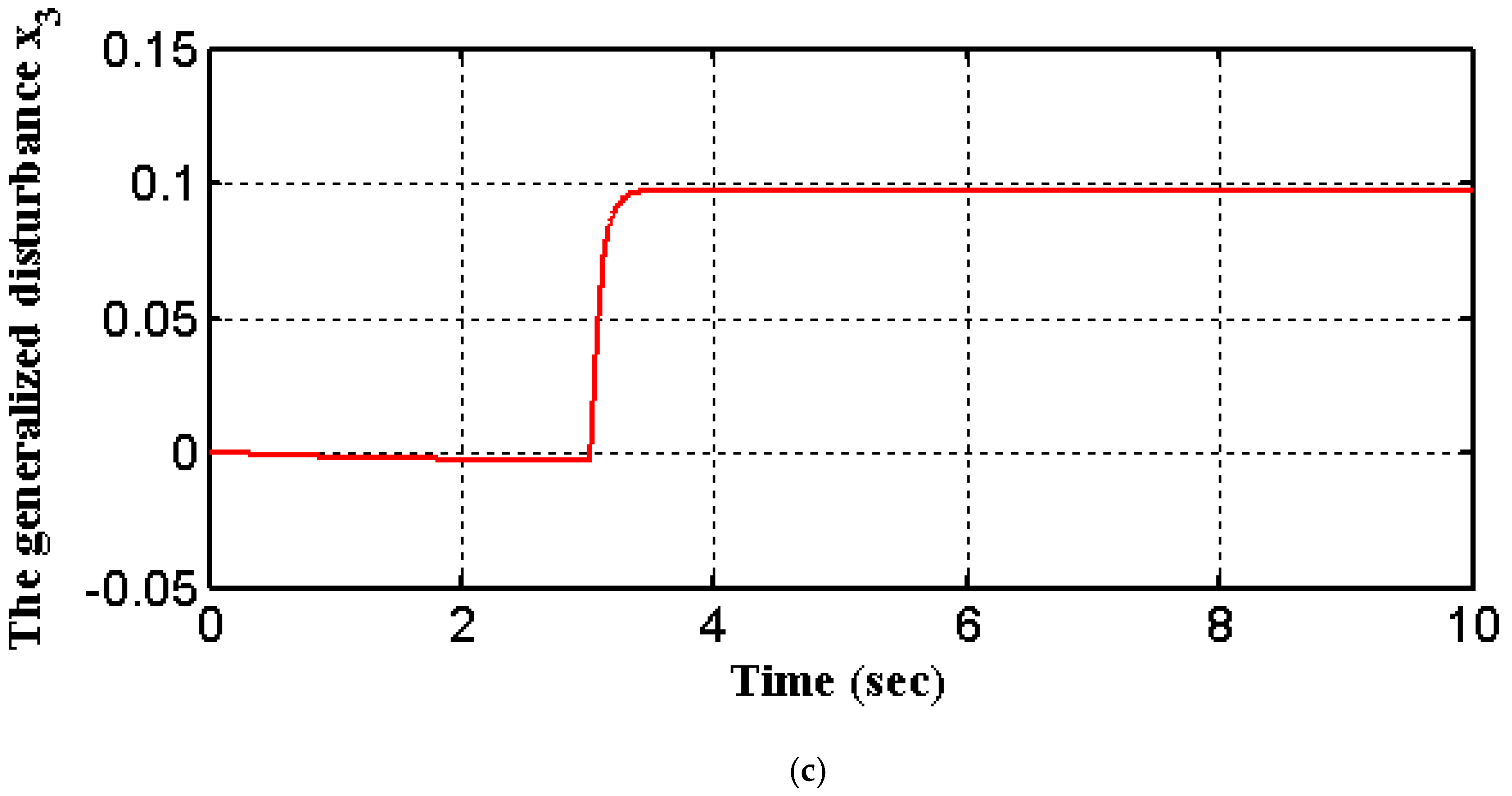 Applsci 10 04069 g015b Applsci 10 04069 g015b