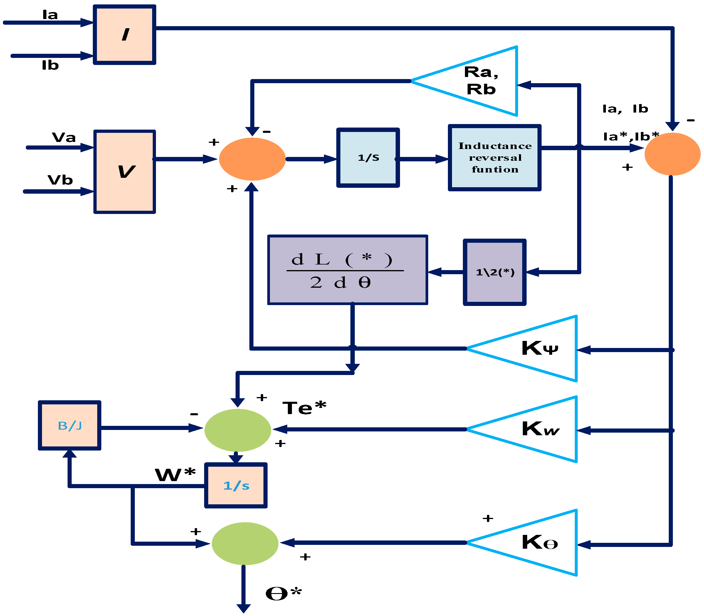 Applsci 10 04070 g005