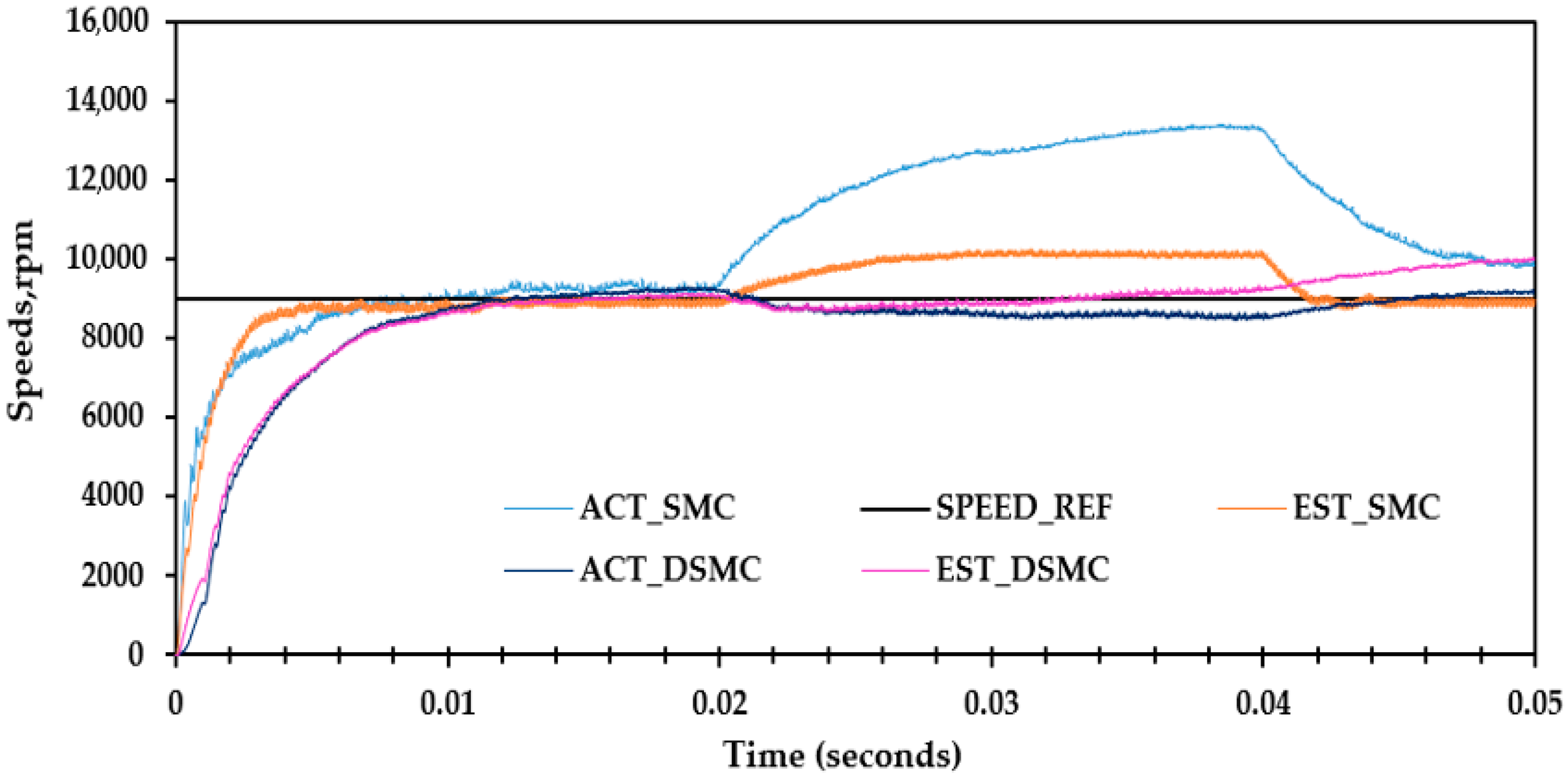Applsci 10 04070 g028