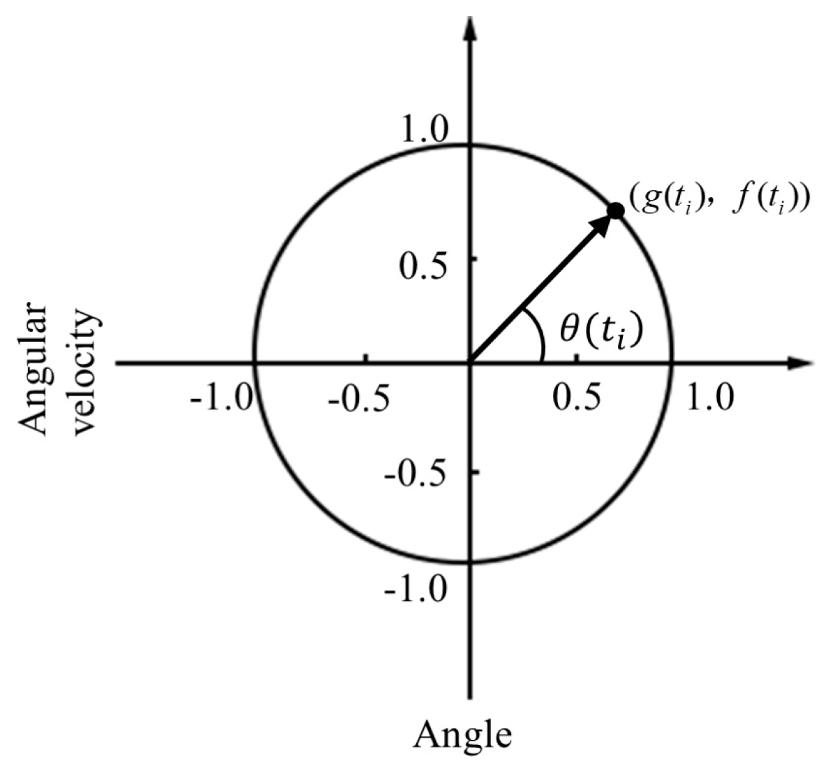Applsci 10 04072 g002 Applsci 10 04072 g002
