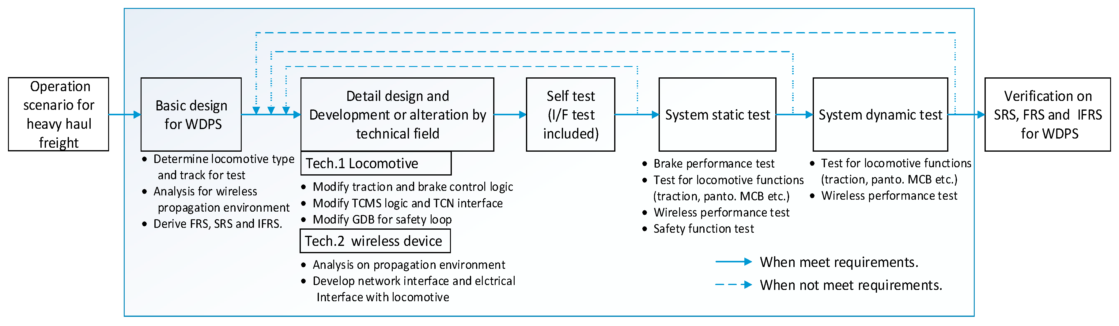 Applsci 10 04074 g001 Applsci 10 04074 g001