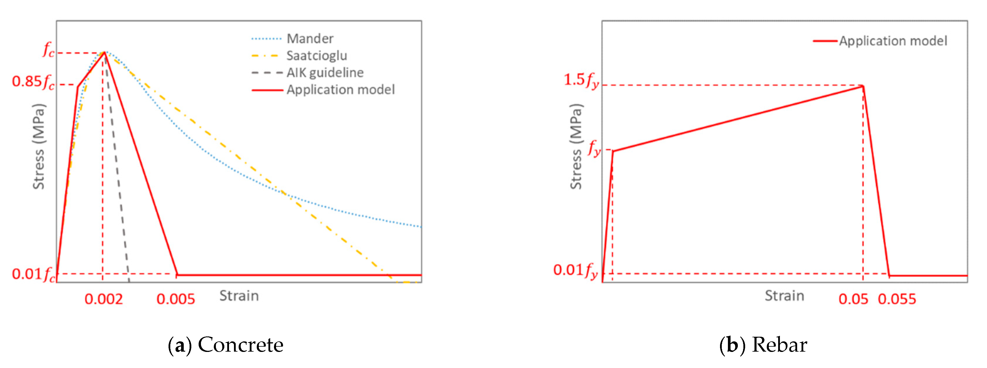 Applsci 10 04075 g004