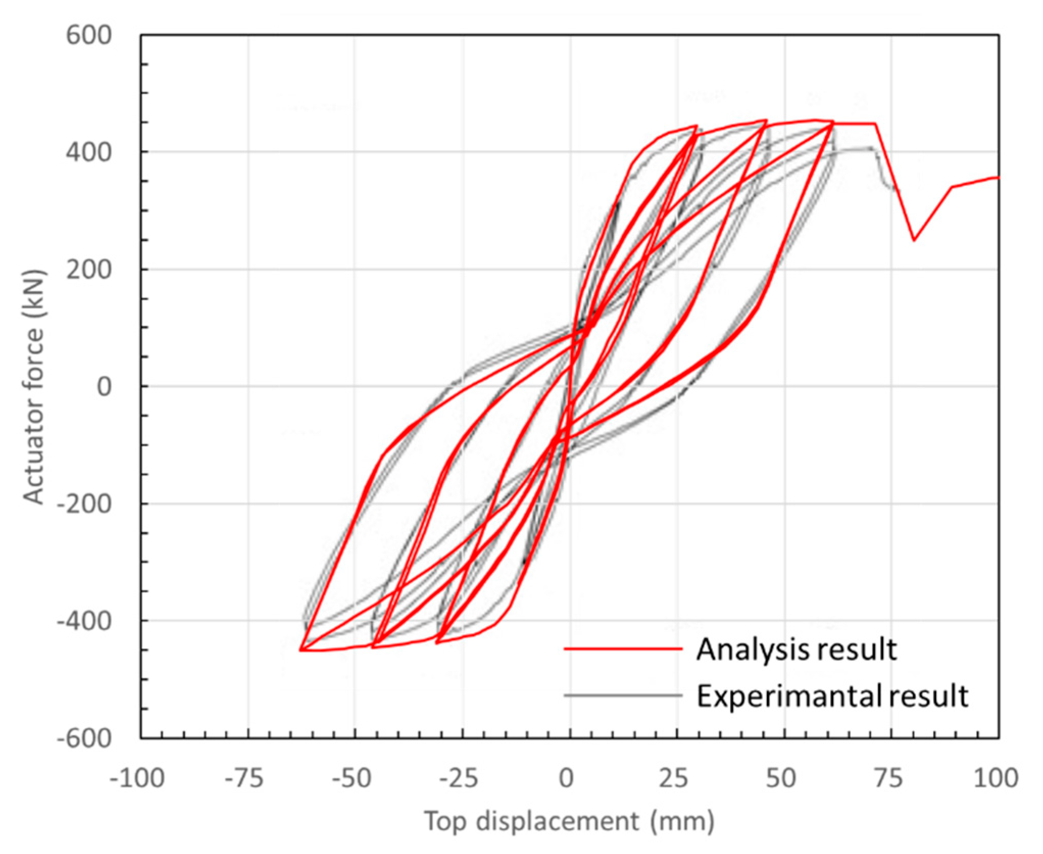 Applsci 10 04075 g005