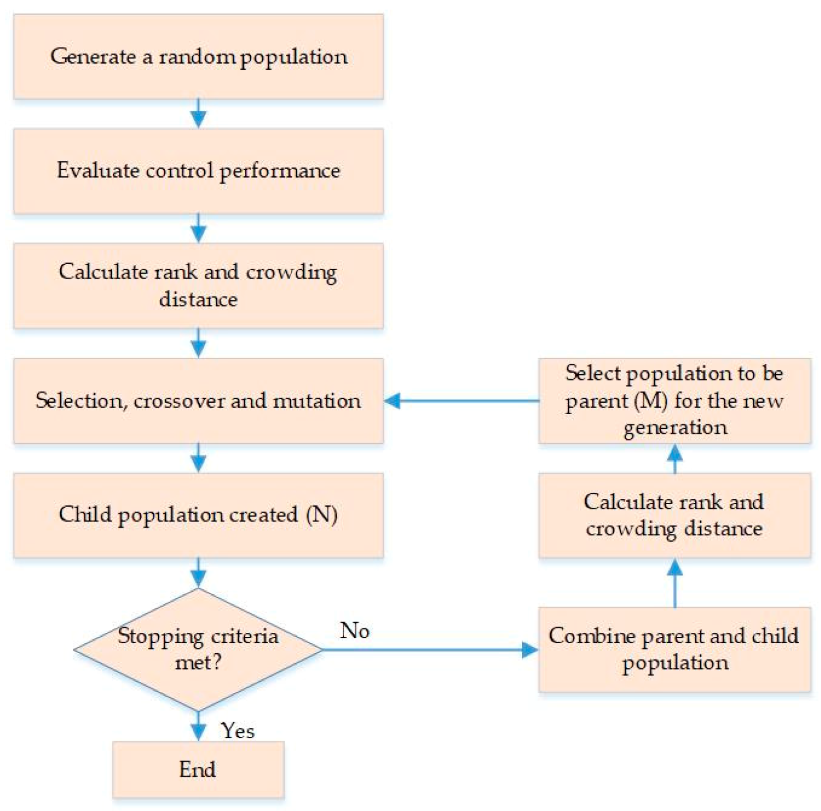 Applsci 10 04076 g010 Applsci 10 04076 g010
