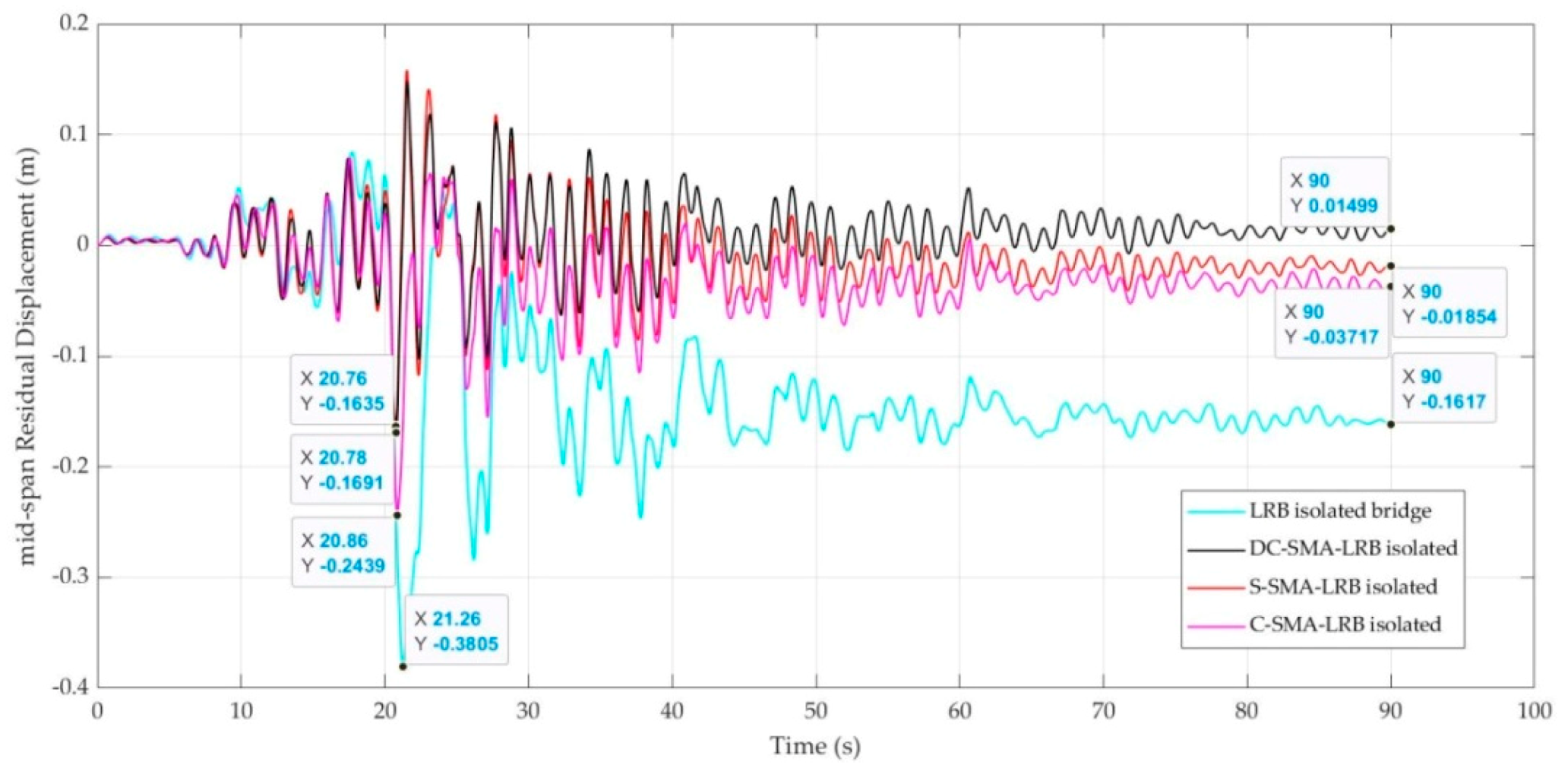 Applsci 10 04076 g016 Applsci 10 04076 g016