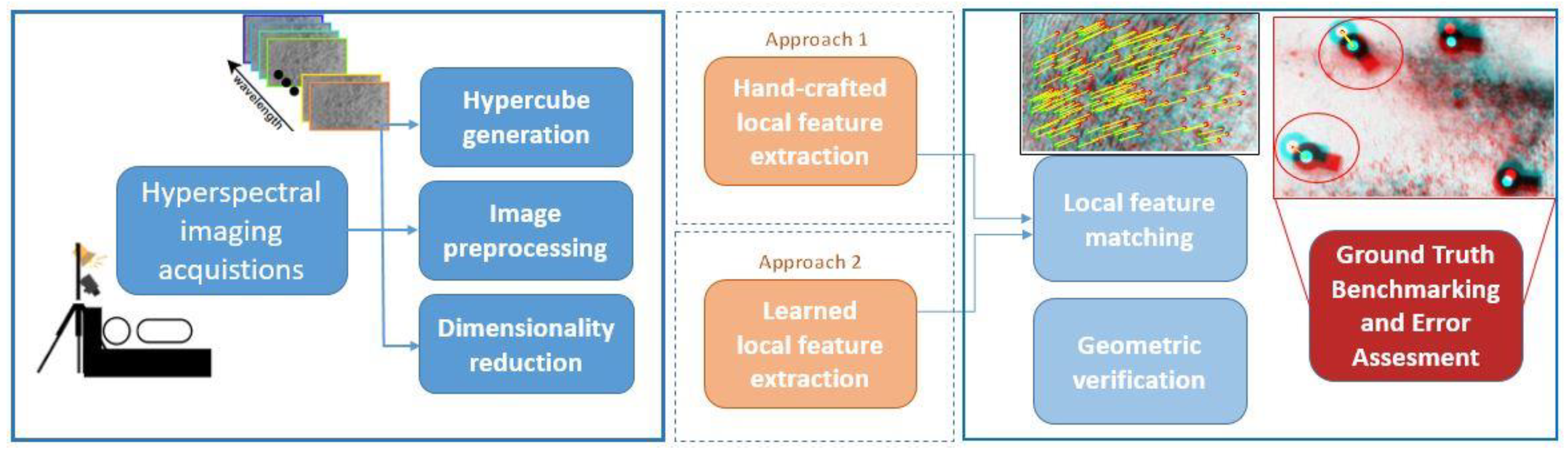 Applsci 10 04078 g001