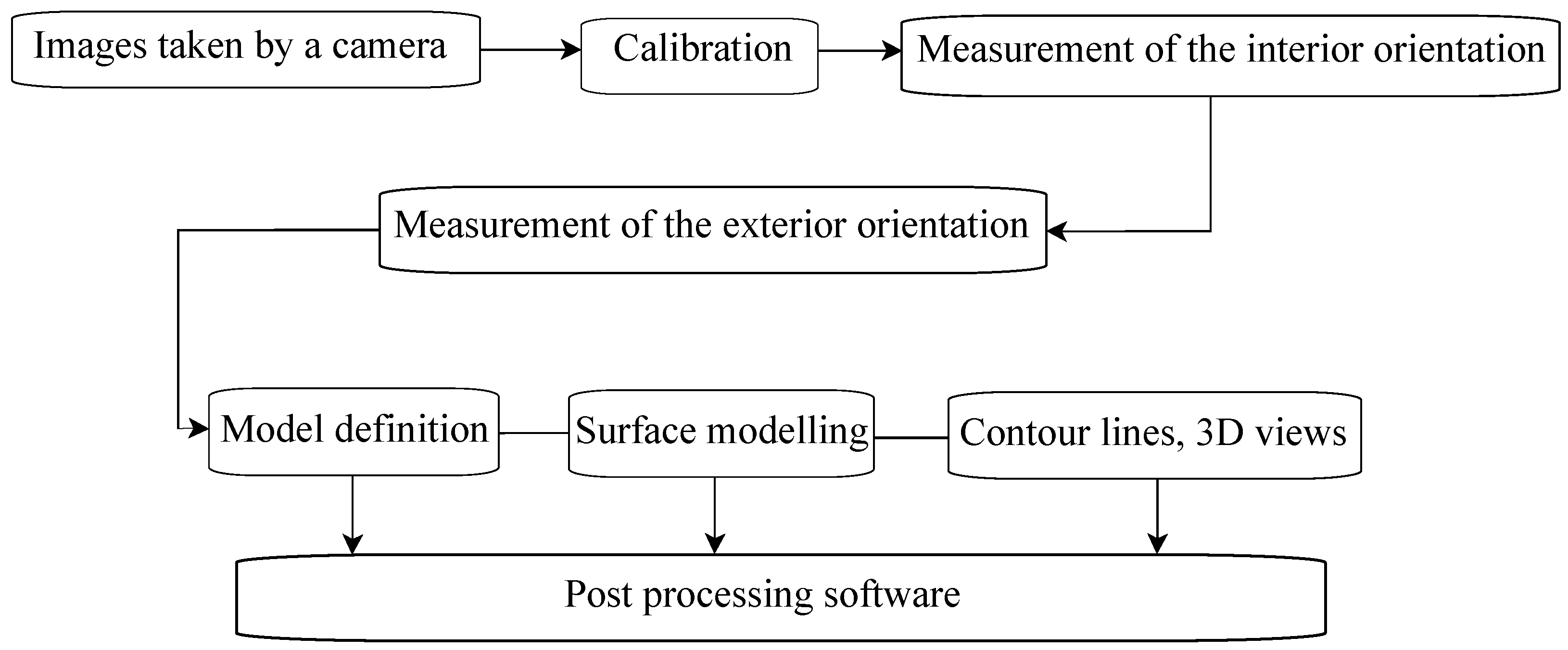 Applsci 10 04079 g002