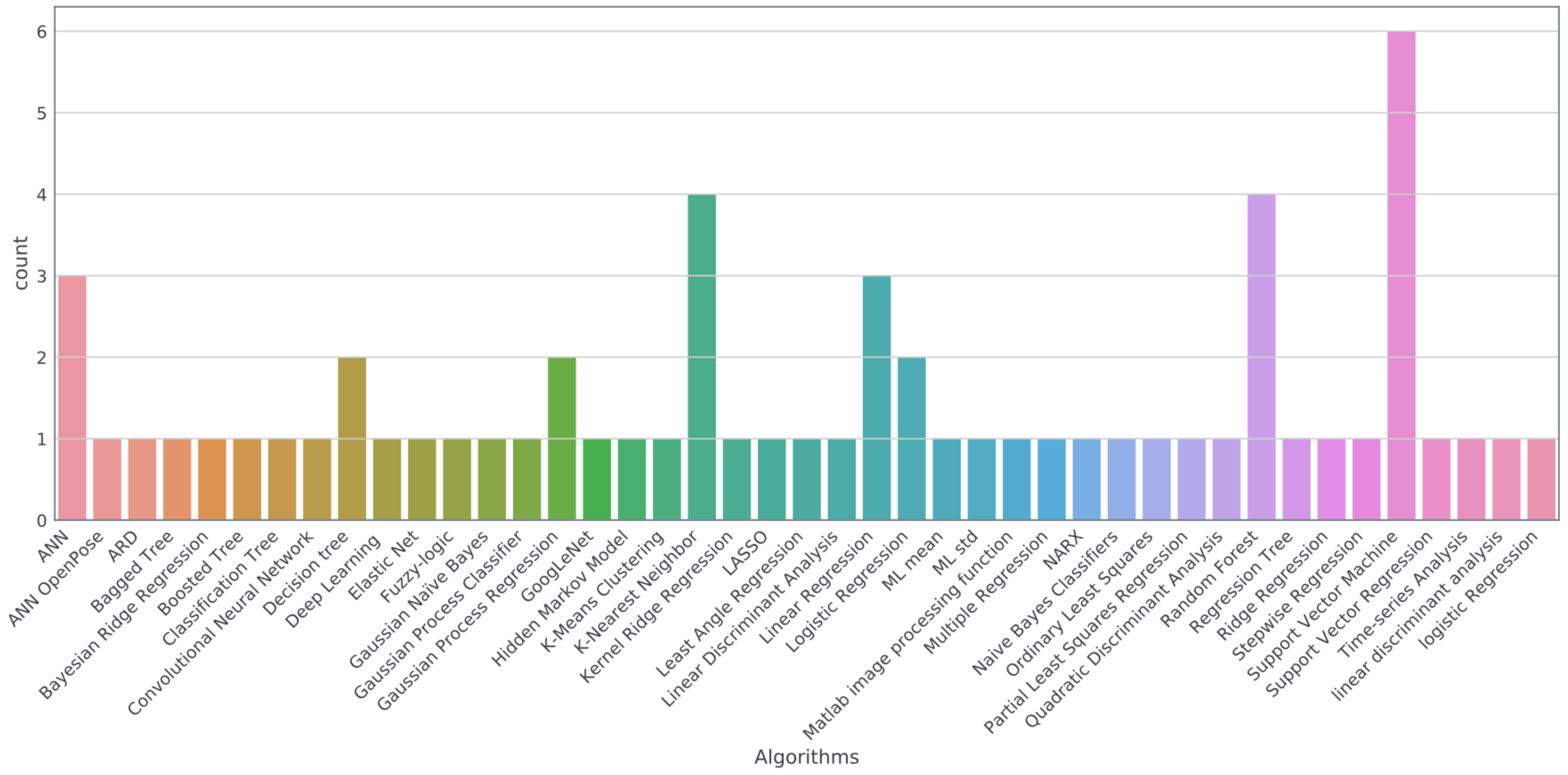 Applsci 10 04085 g005 Applsci 10 04085 g005