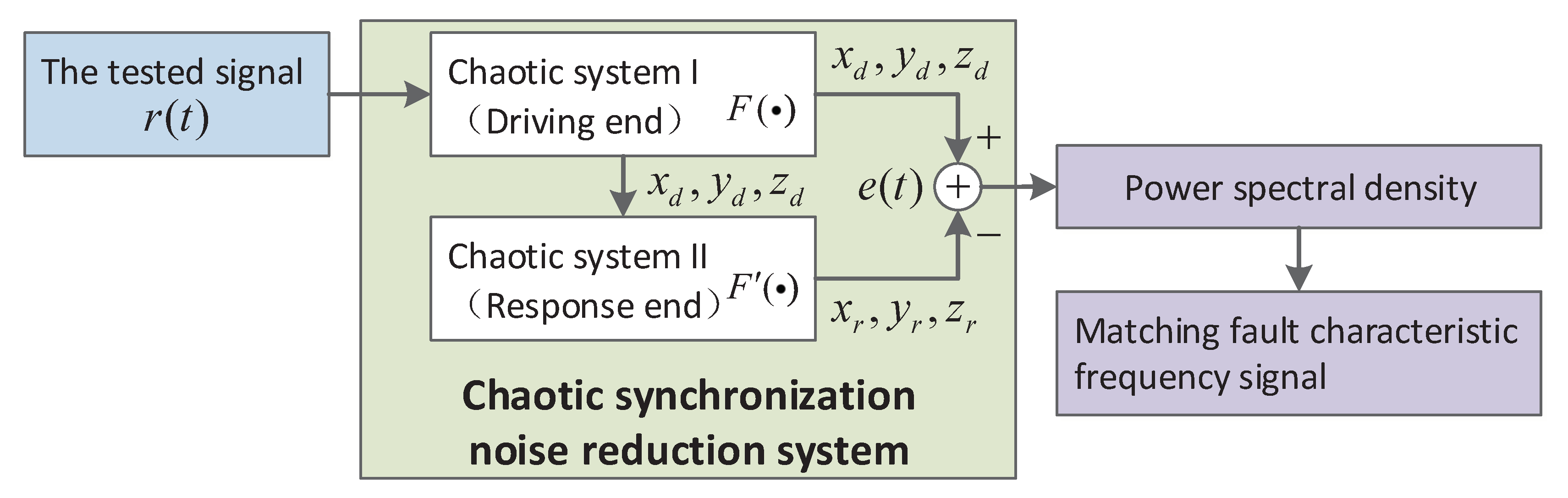 Applsci 10 04086 g001 Applsci 10 04086 g001
