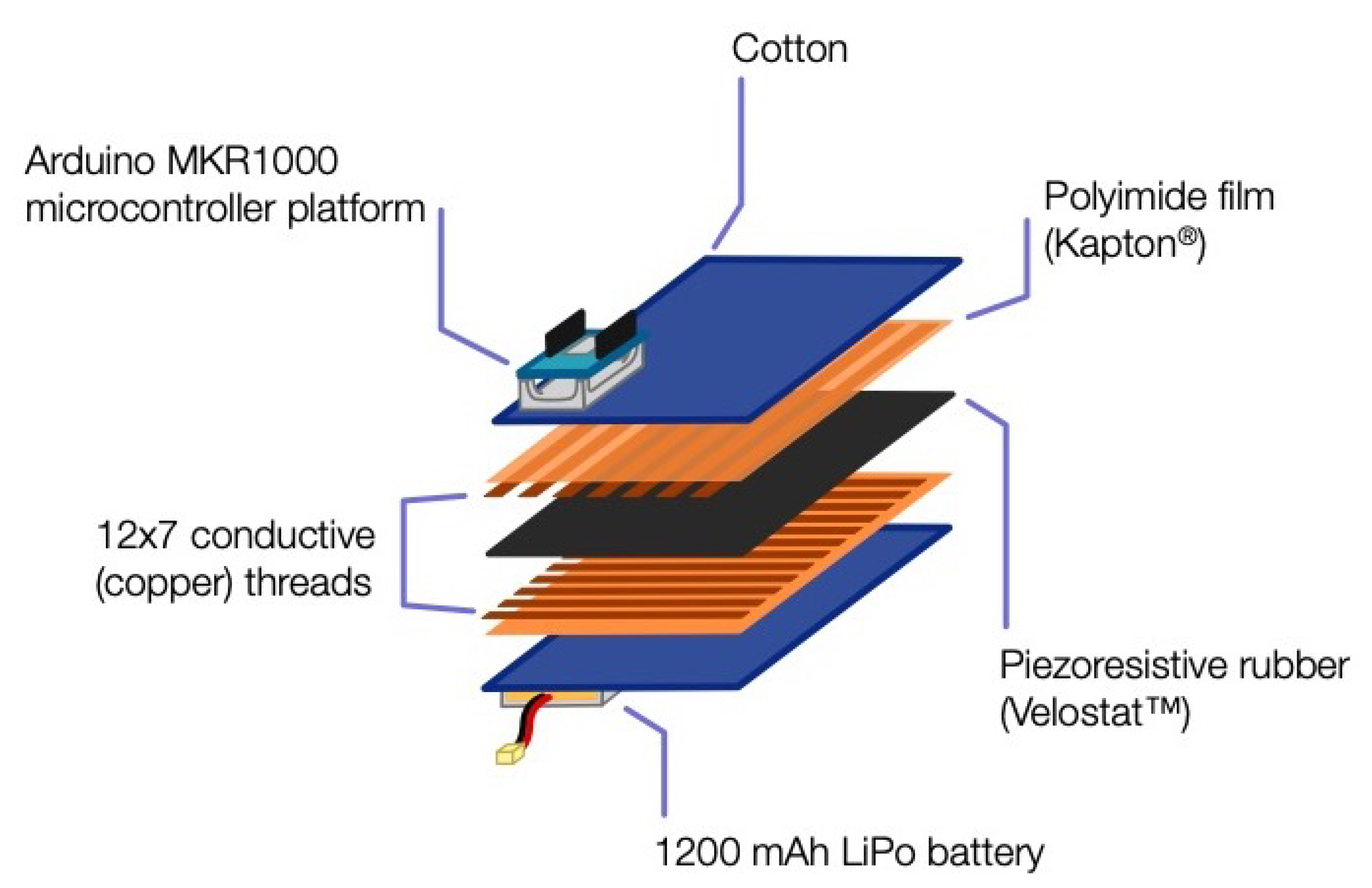 Applsci 10 04088 g002 Applsci 10 04088 g002