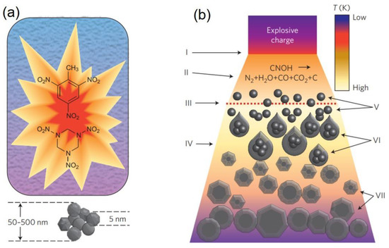 Applsci 10 04094 g002 550