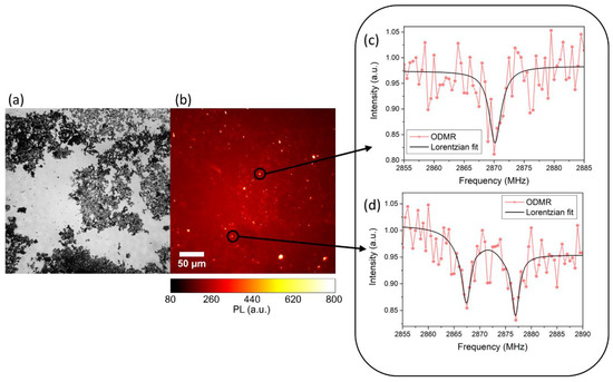 Applsci 10 04094 g008 550