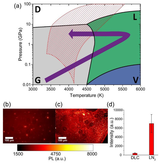 Applsci 10 04094 g009 550