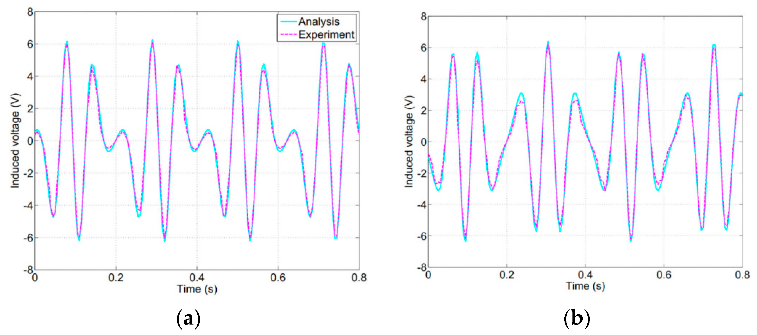 Applsci 10 04099 g013 Applsci 10 04099 g013