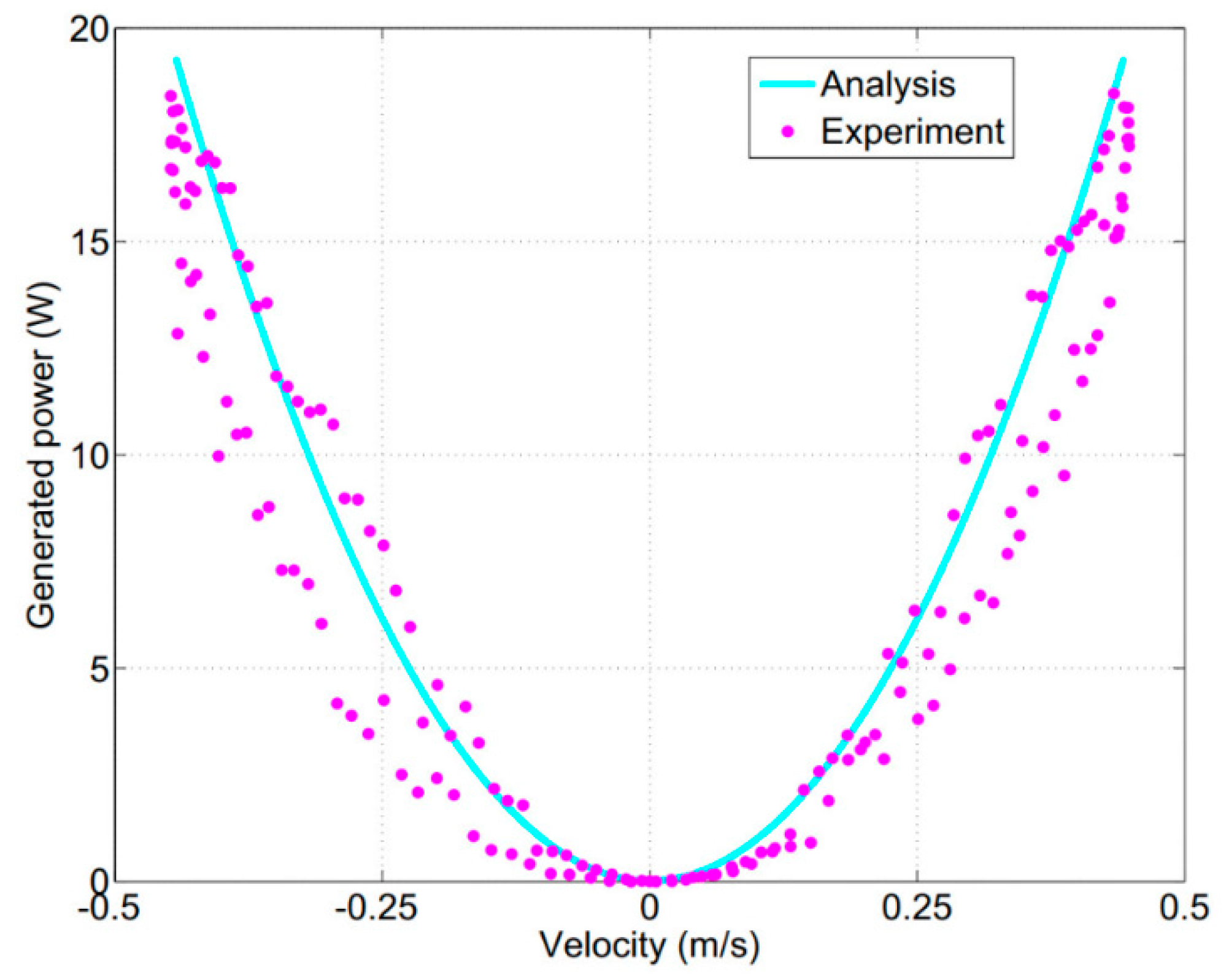 Applsci 10 04099 g014 Applsci 10 04099 g014