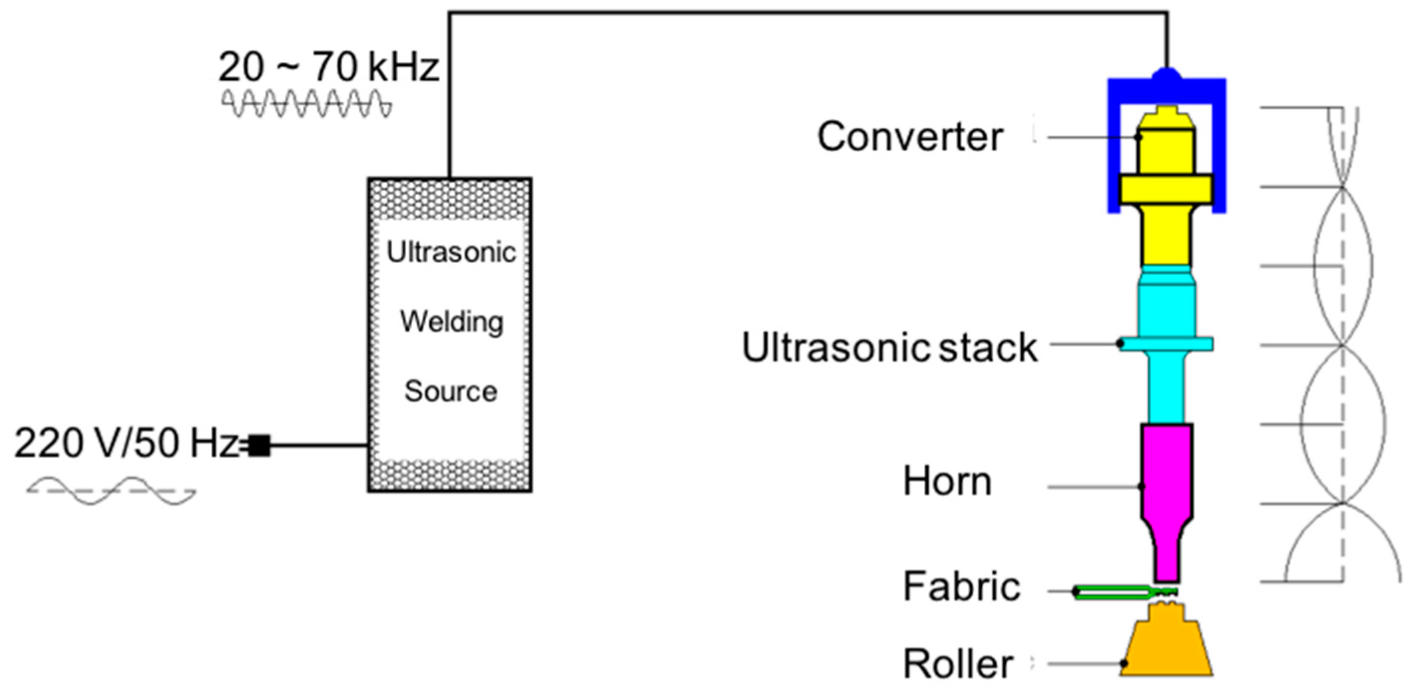 Applsci 10 04101 g001 Applsci 10 04101 g001